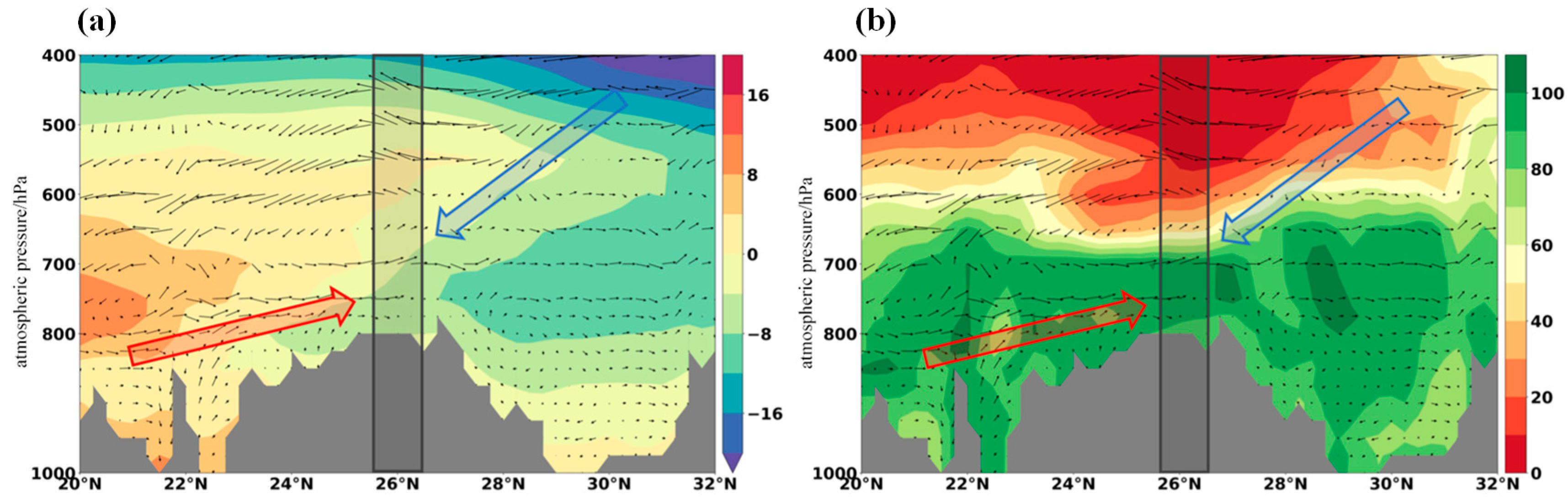 Atmosphere 15 00389 g010