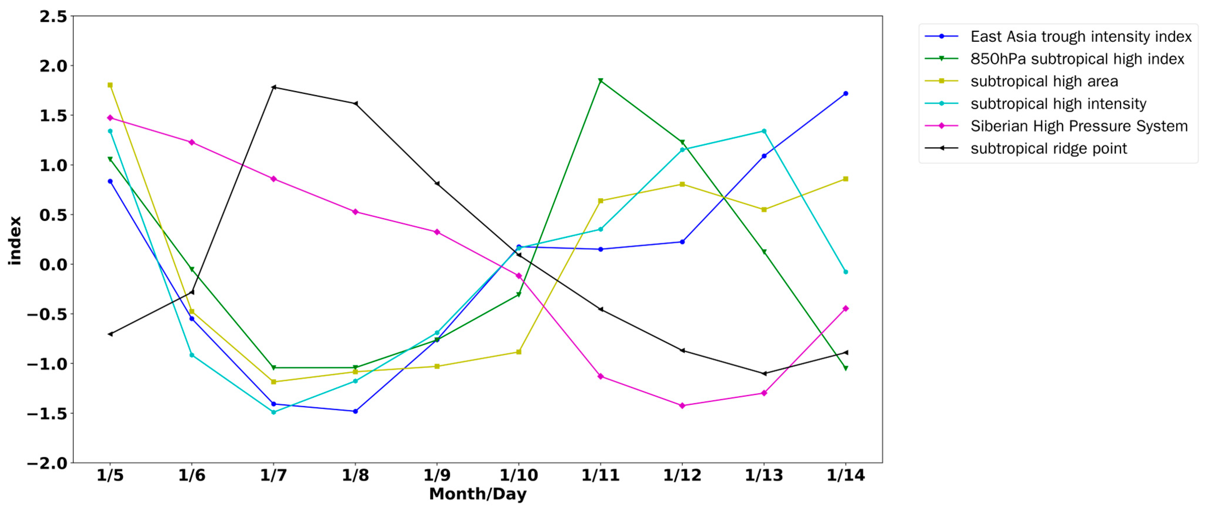 Atmosphere 15 00389 g012