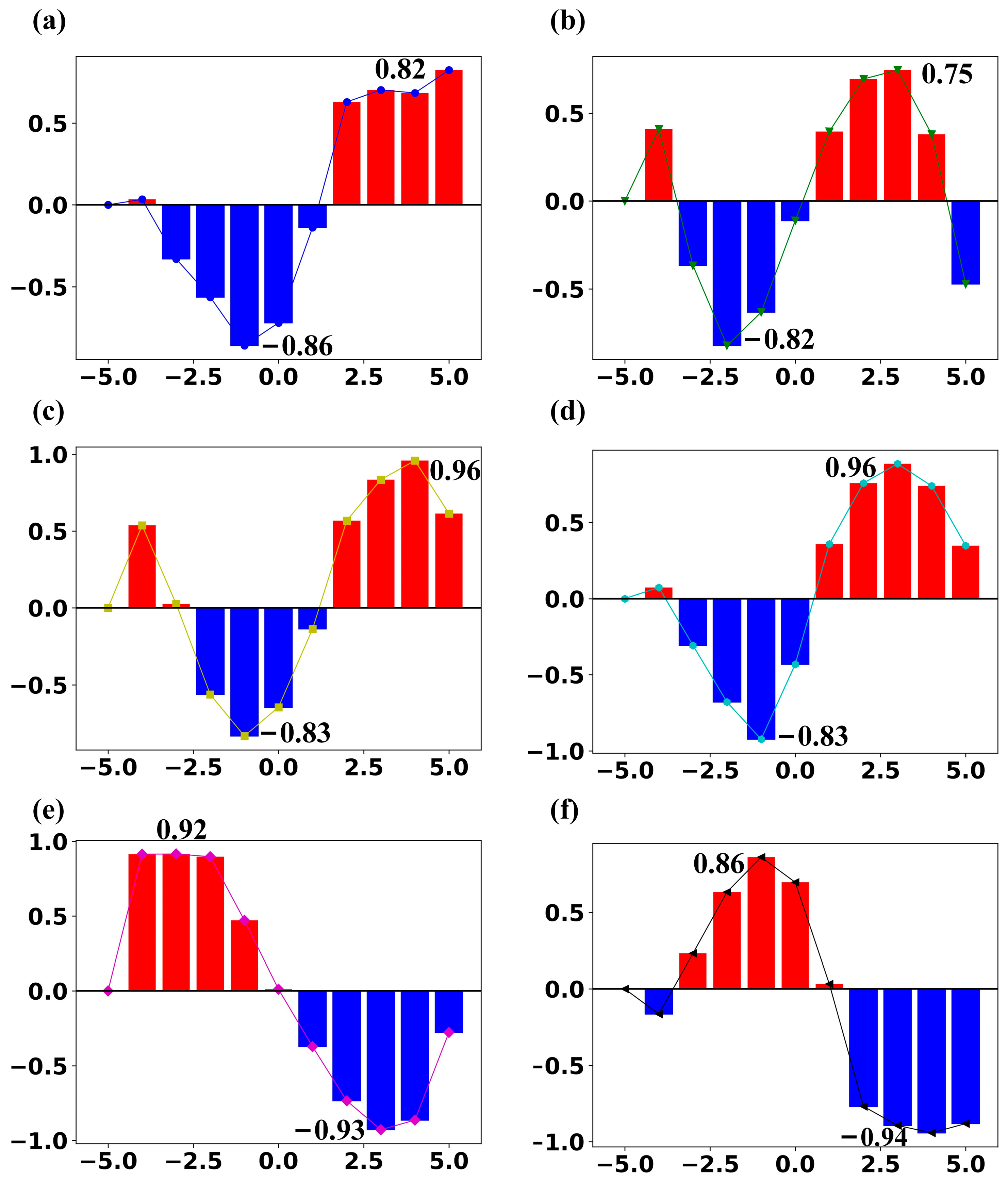Atmosphere 15 00389 g013