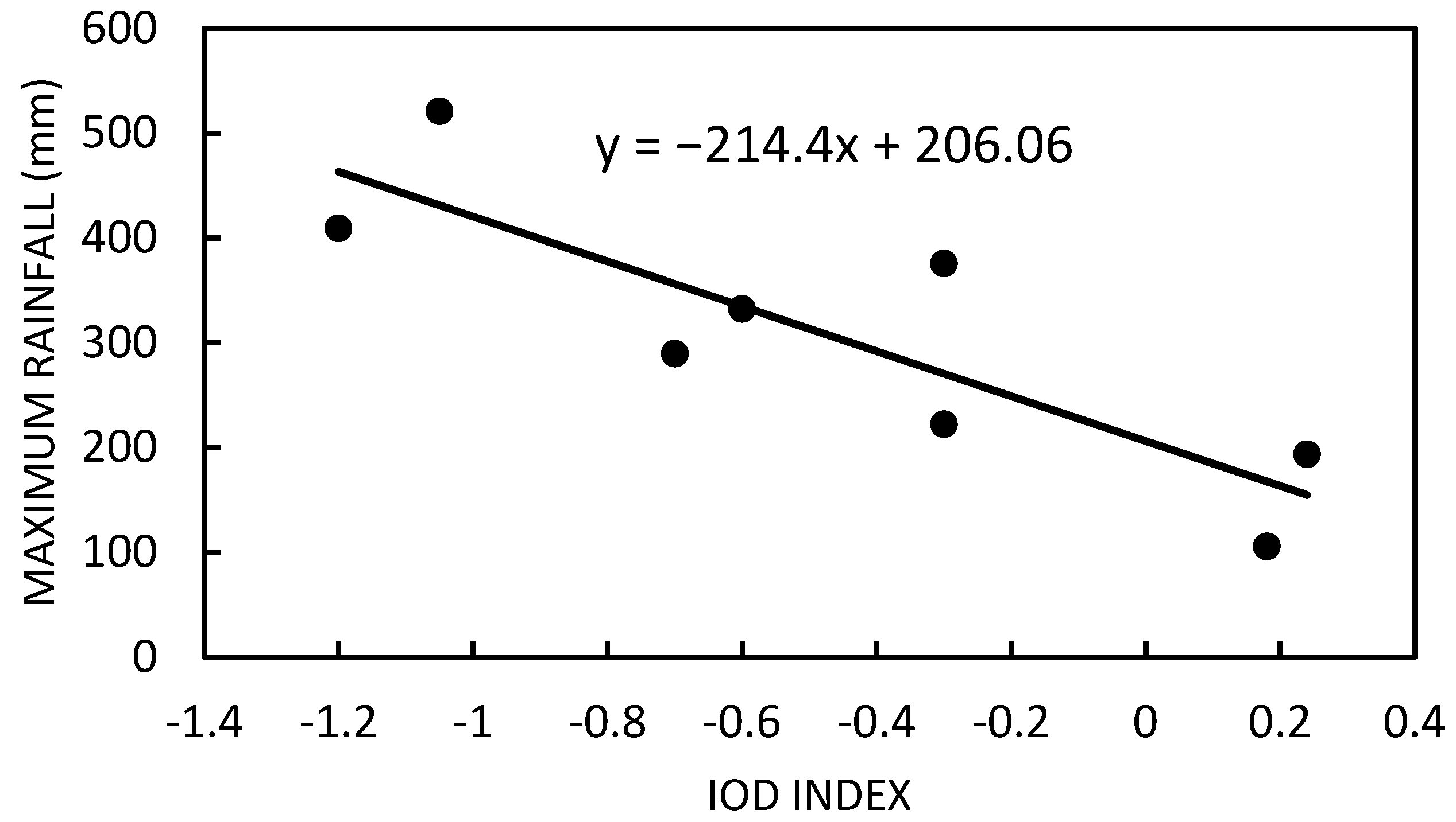 Atmosphere 15 00390 g004 Atmosphere 15 00390 g004
