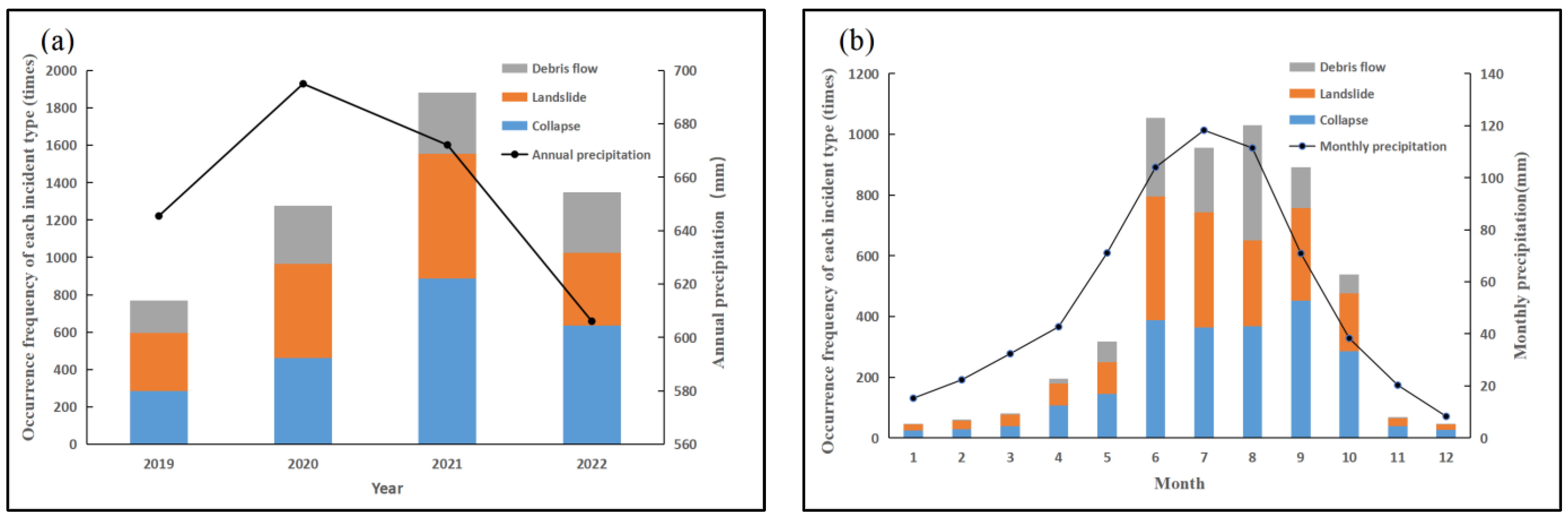Atmosphere 15 00391 g003