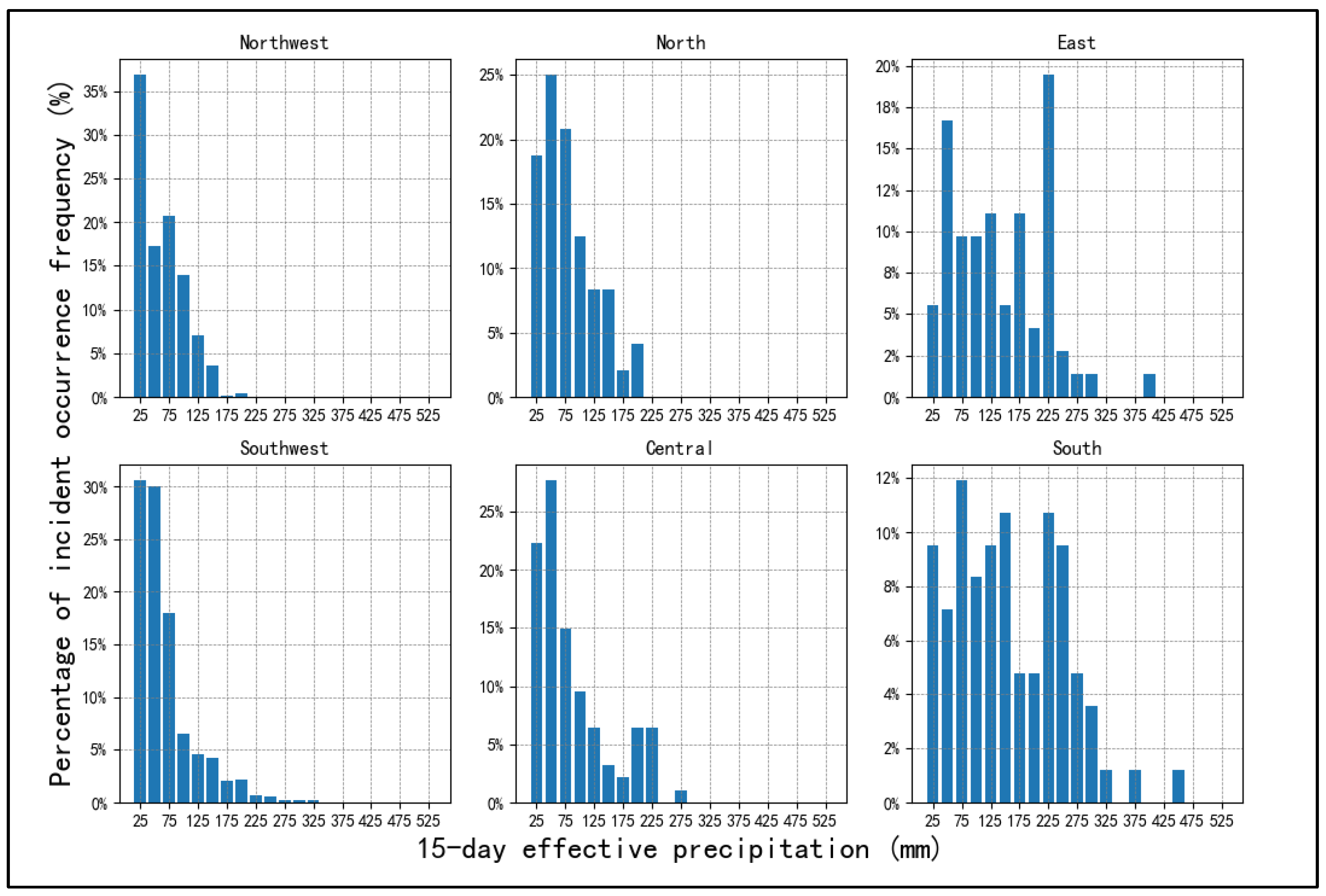 Atmosphere 15 00391 g008