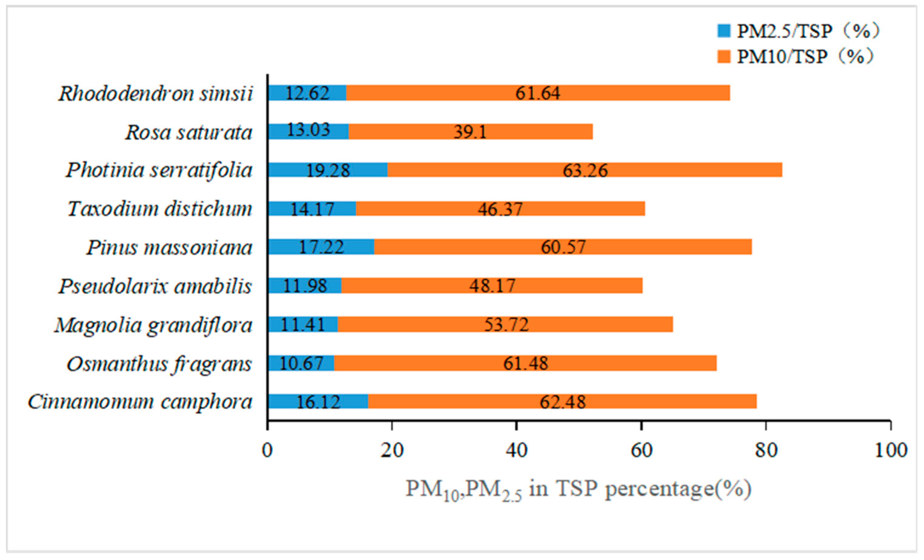 Atmosphere 15 00394 g002