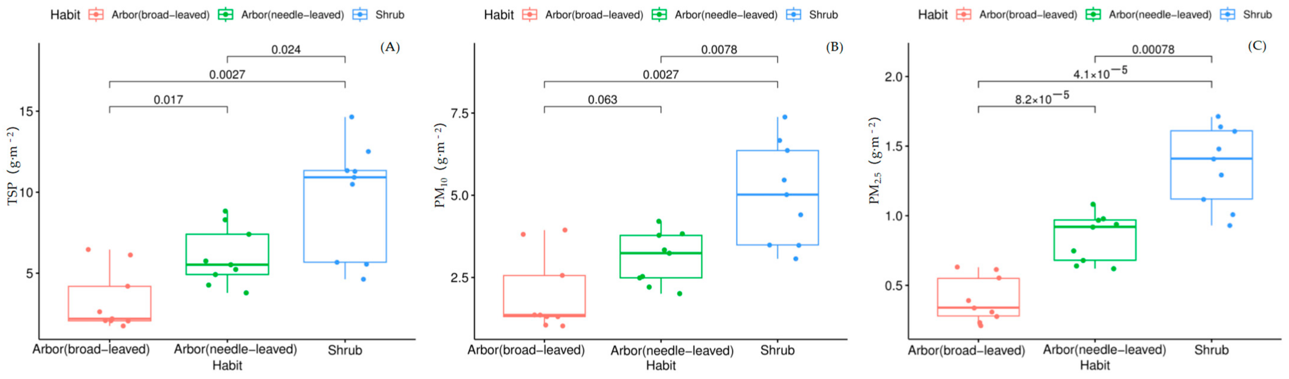 Atmosphere 15 00394 g003