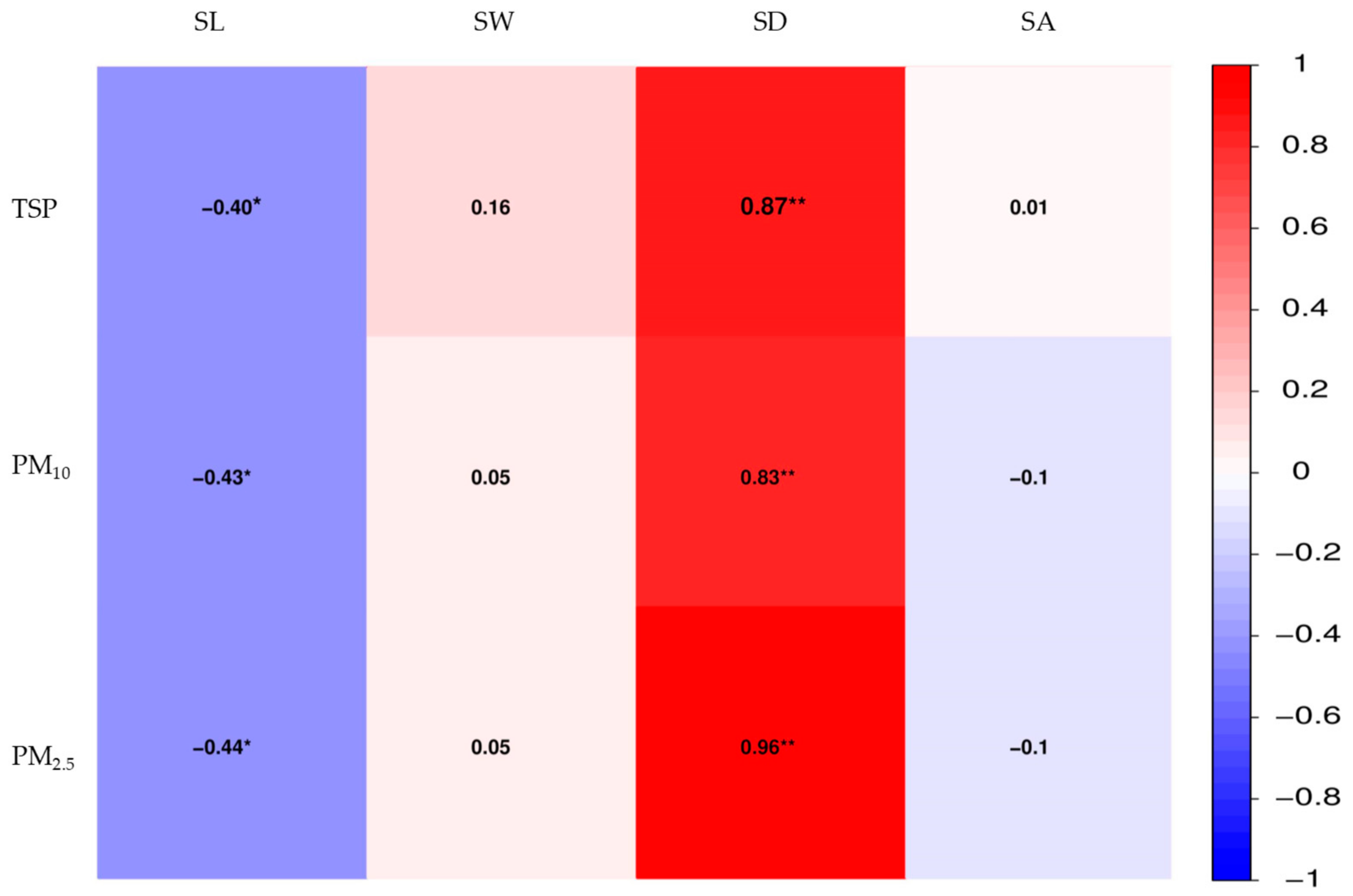 Atmosphere 15 00394 g005