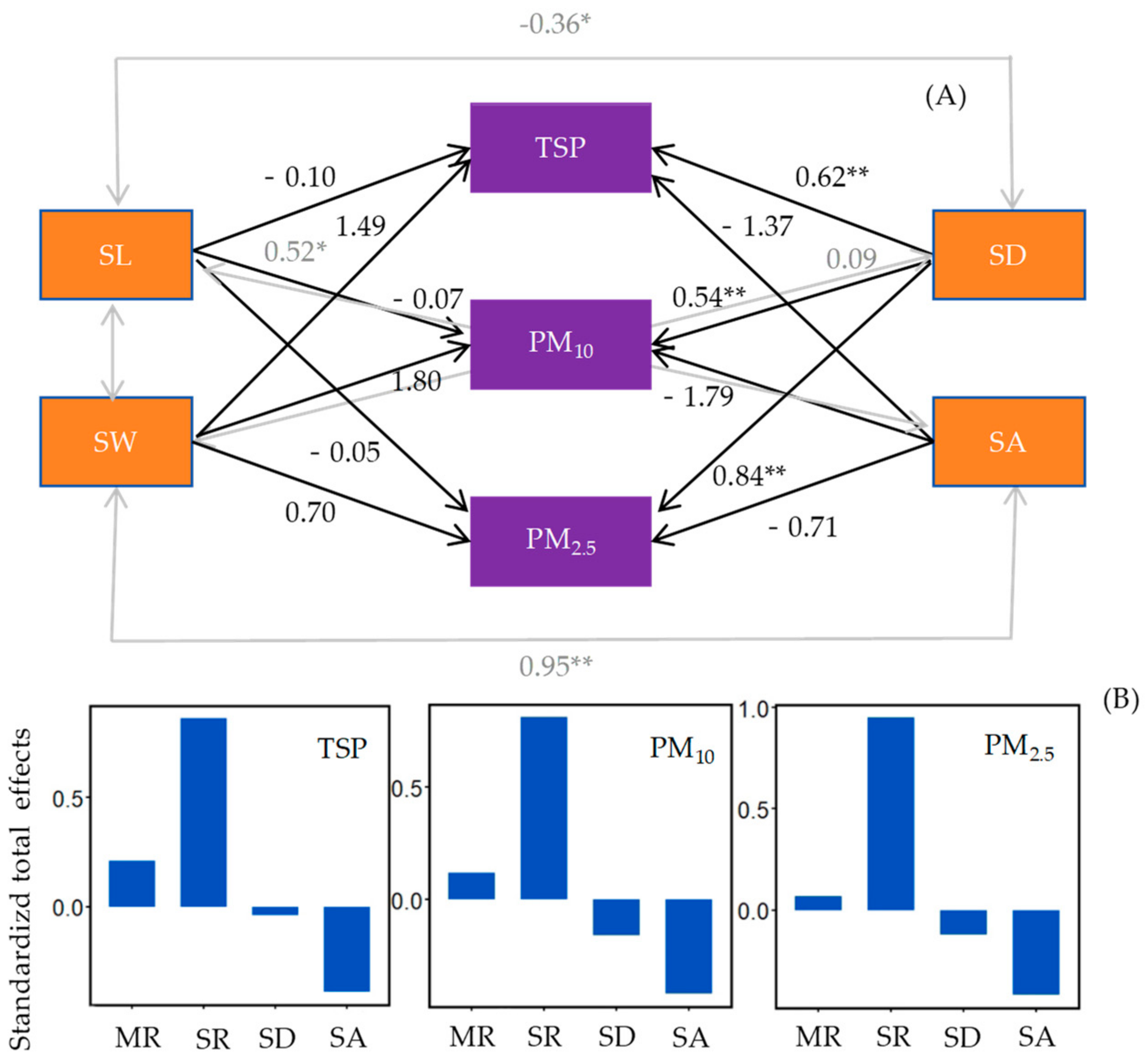 Atmosphere 15 00394 g006