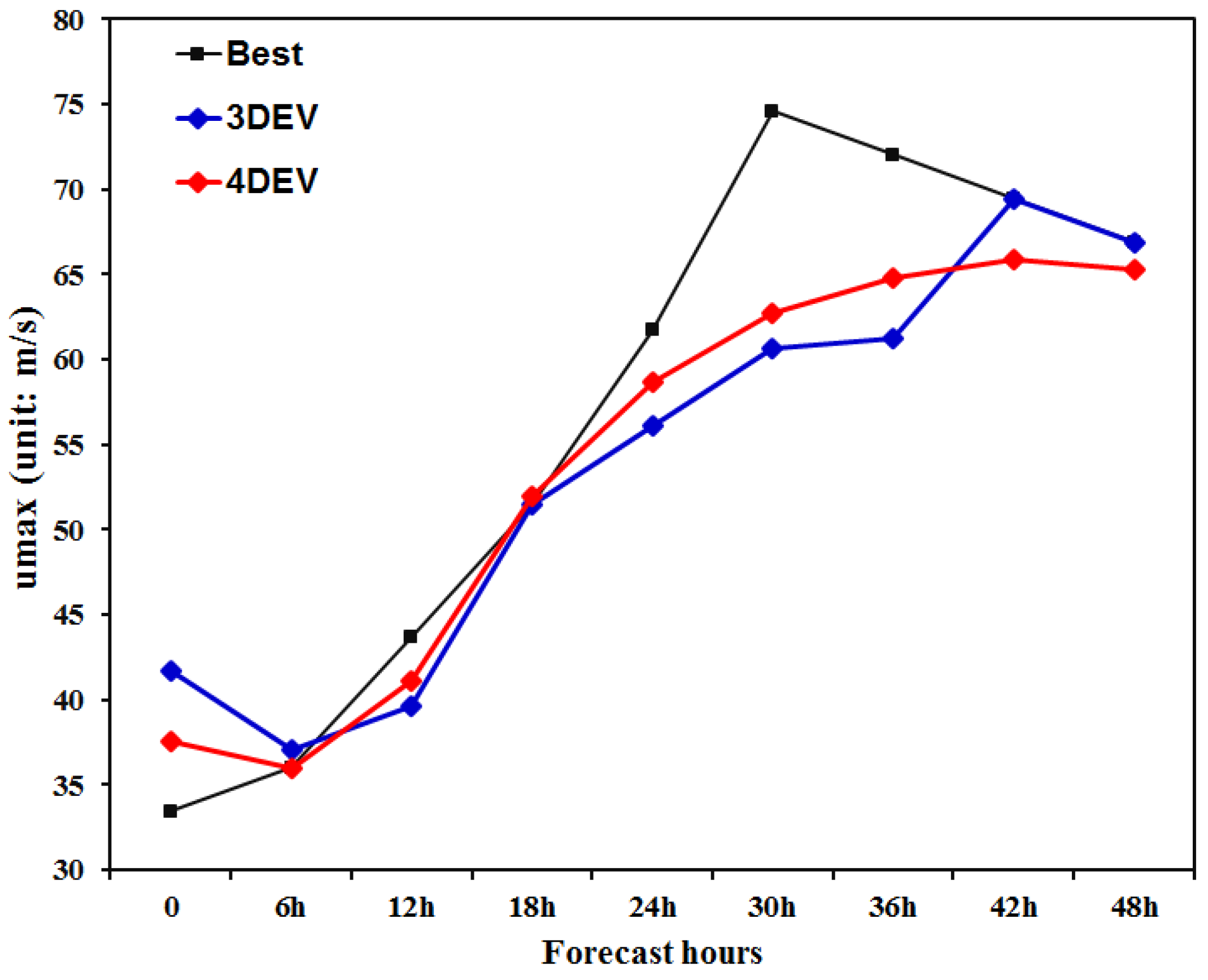 Atmosphere 15 00395 g003