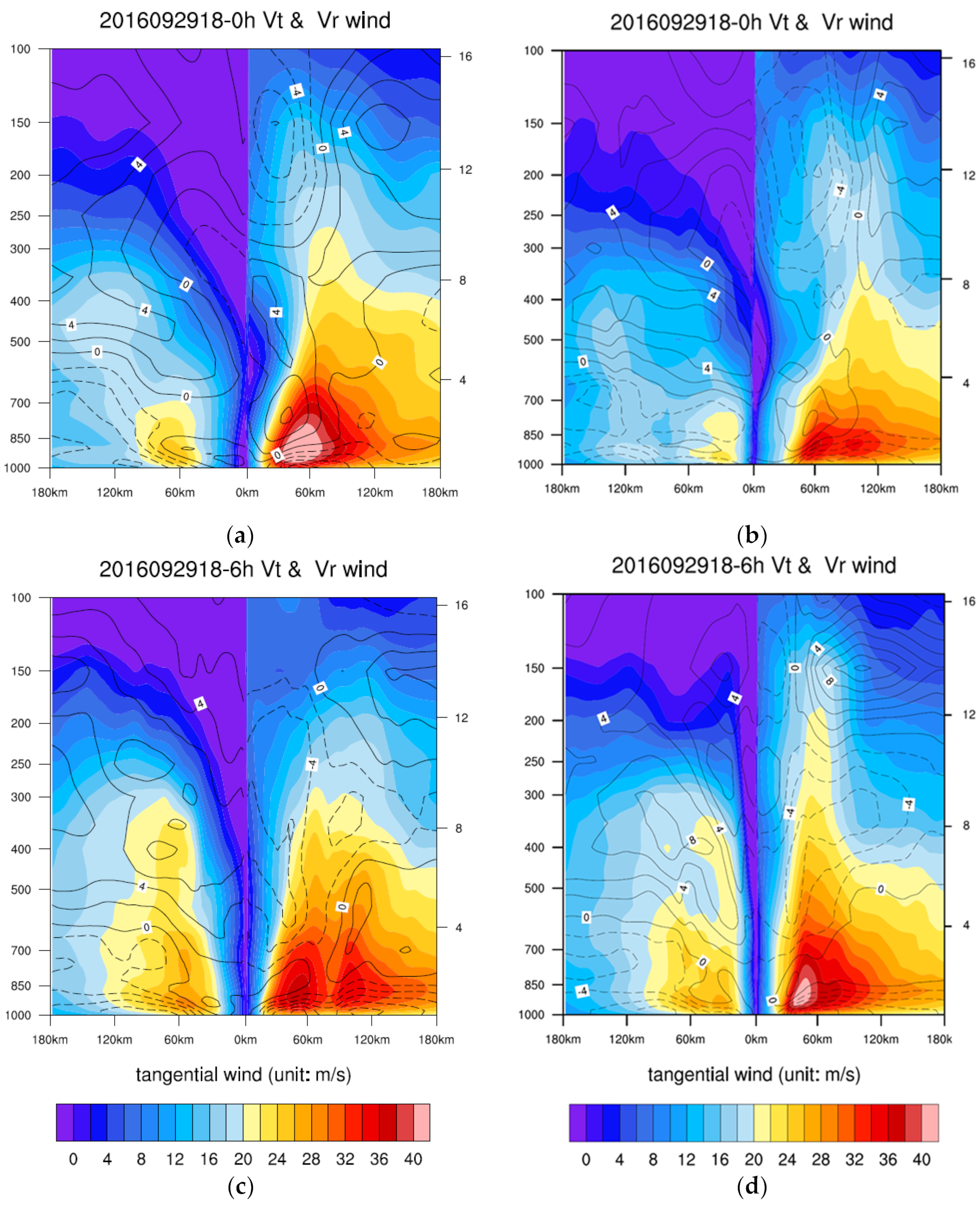 Atmosphere 15 00395 g004