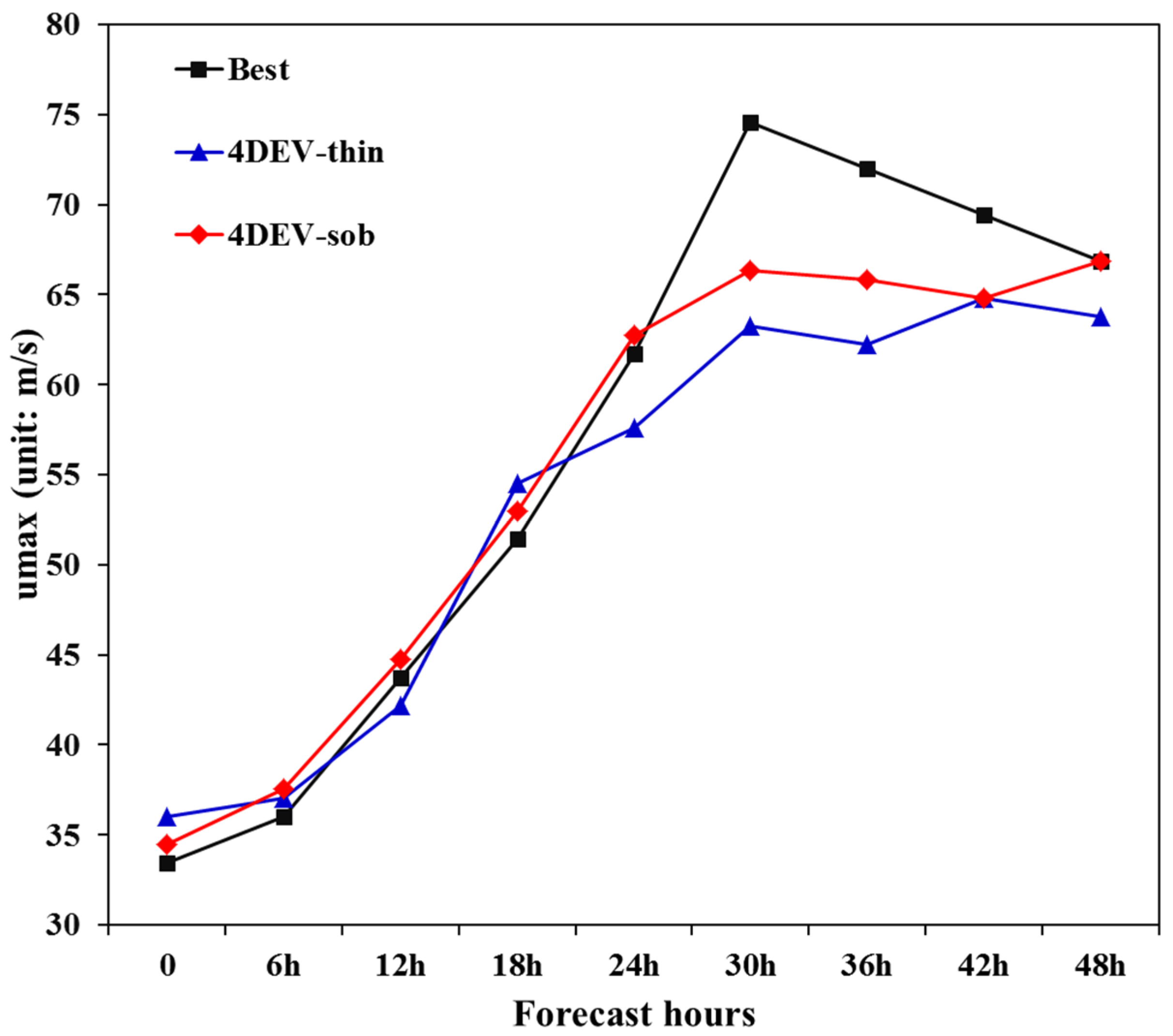 Atmosphere 15 00395 g005
