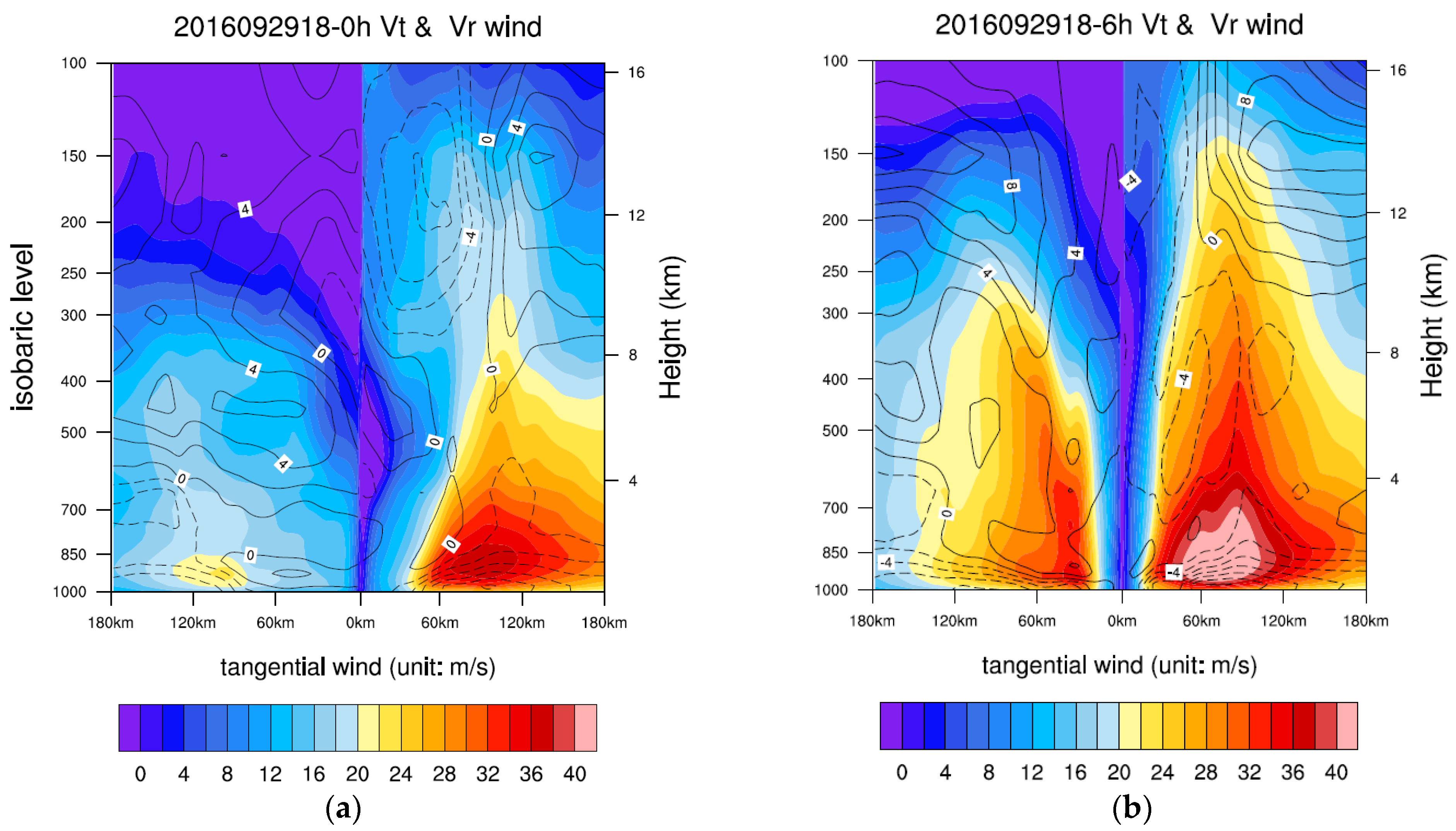 Atmosphere 15 00395 g006