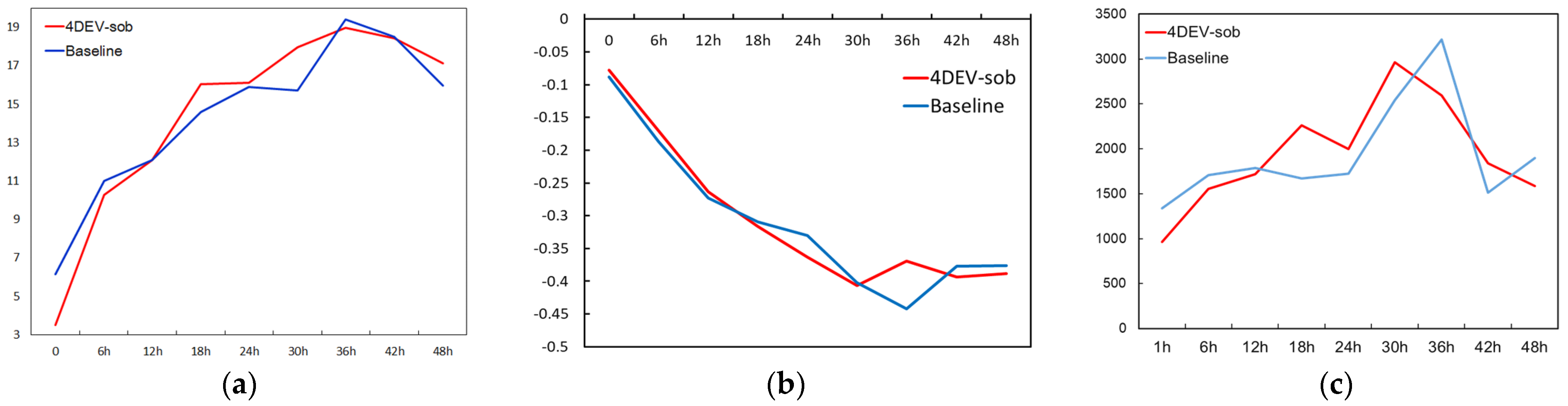 Atmosphere 15 00395 g007