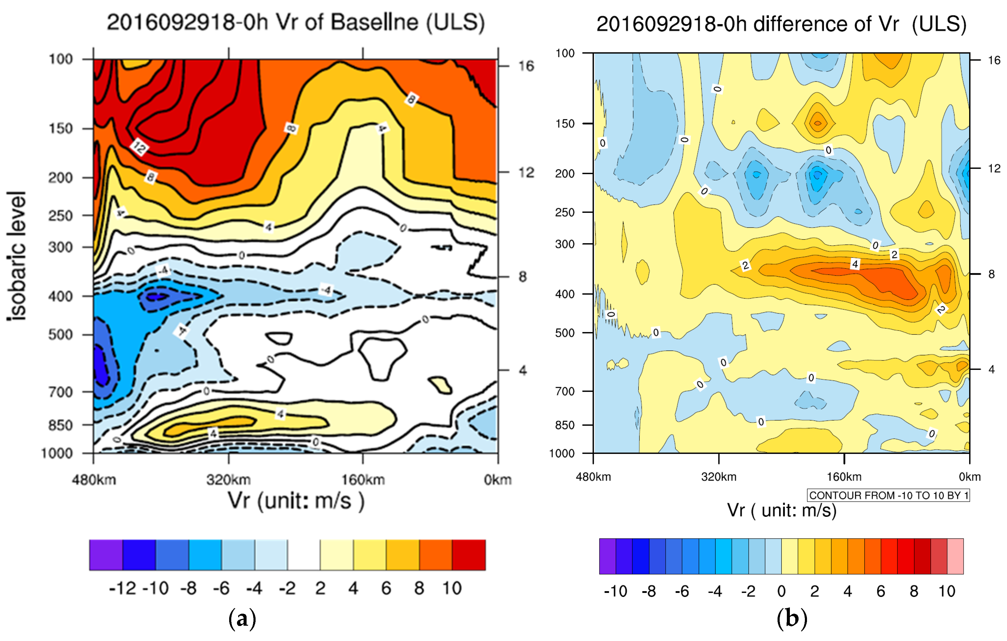 Atmosphere 15 00395 g009a