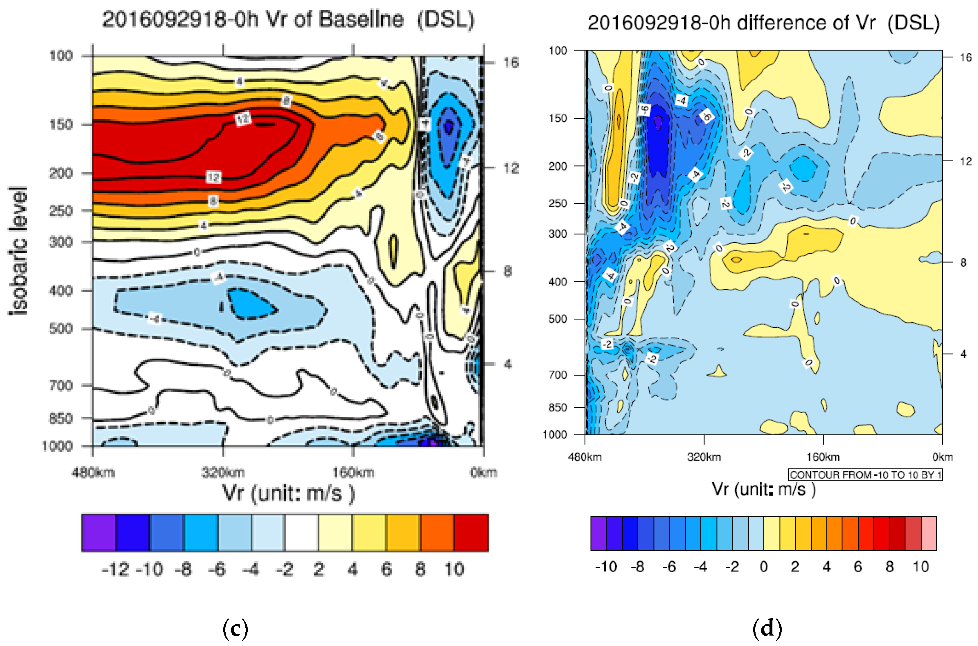 Atmosphere 15 00395 g009b