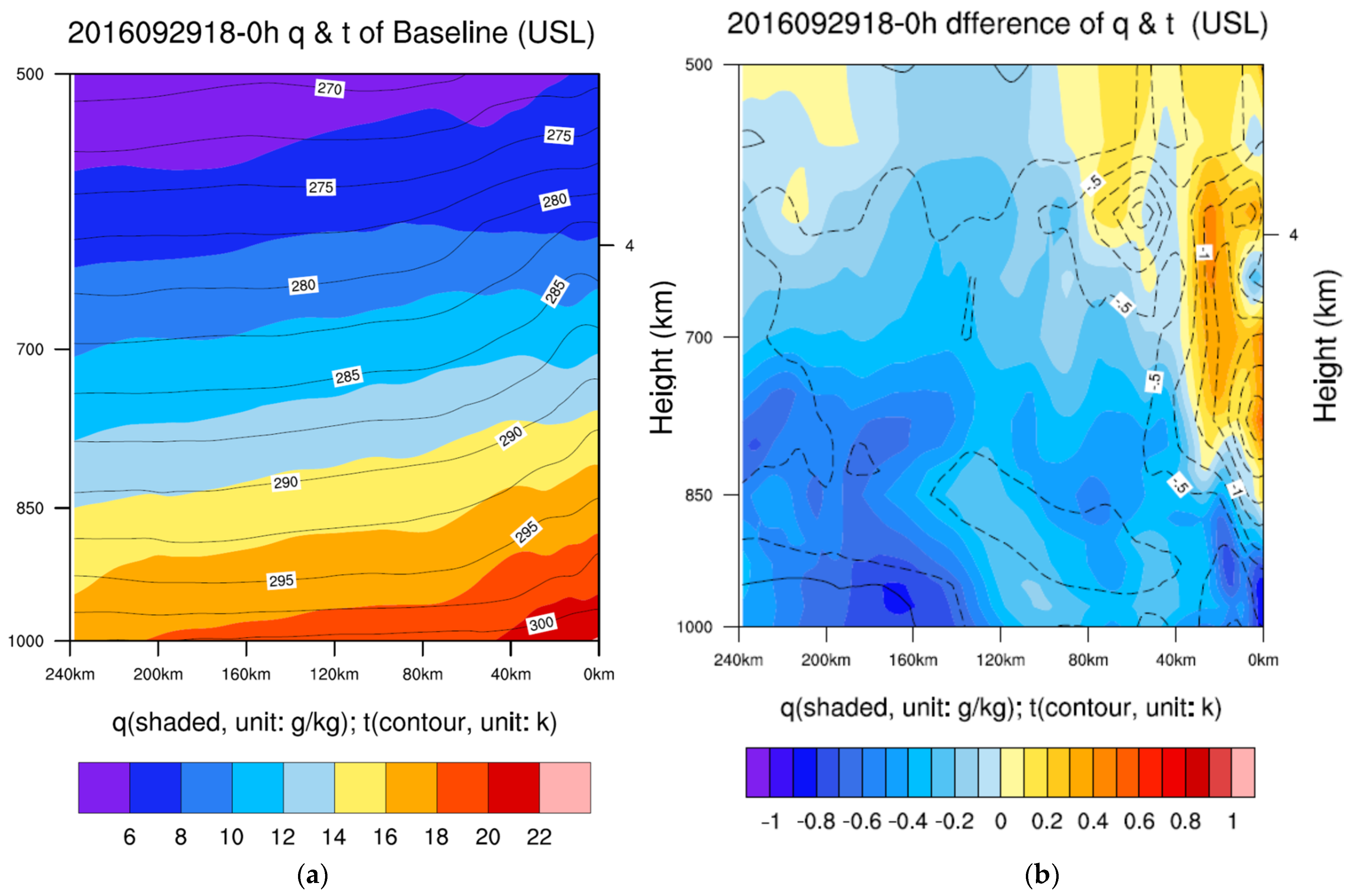 Atmosphere 15 00395 g010a