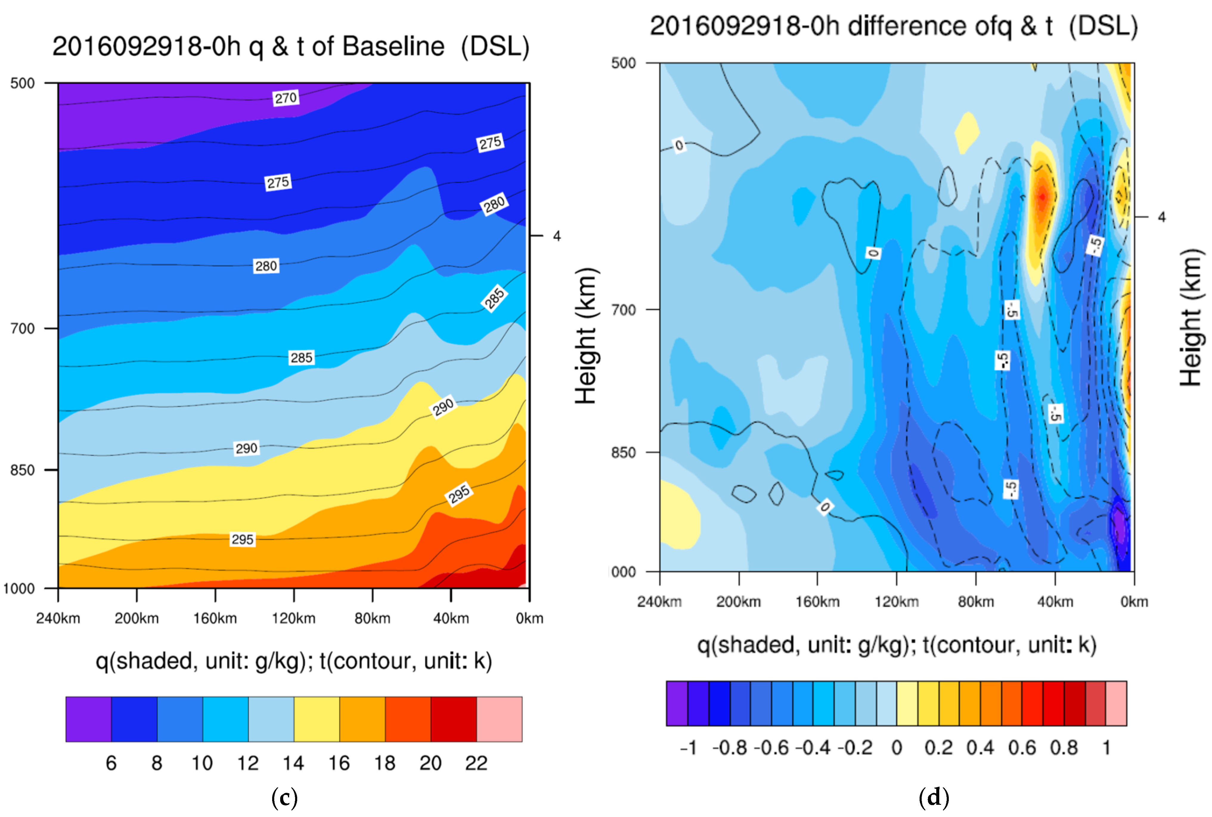Atmosphere 15 00395 g010b