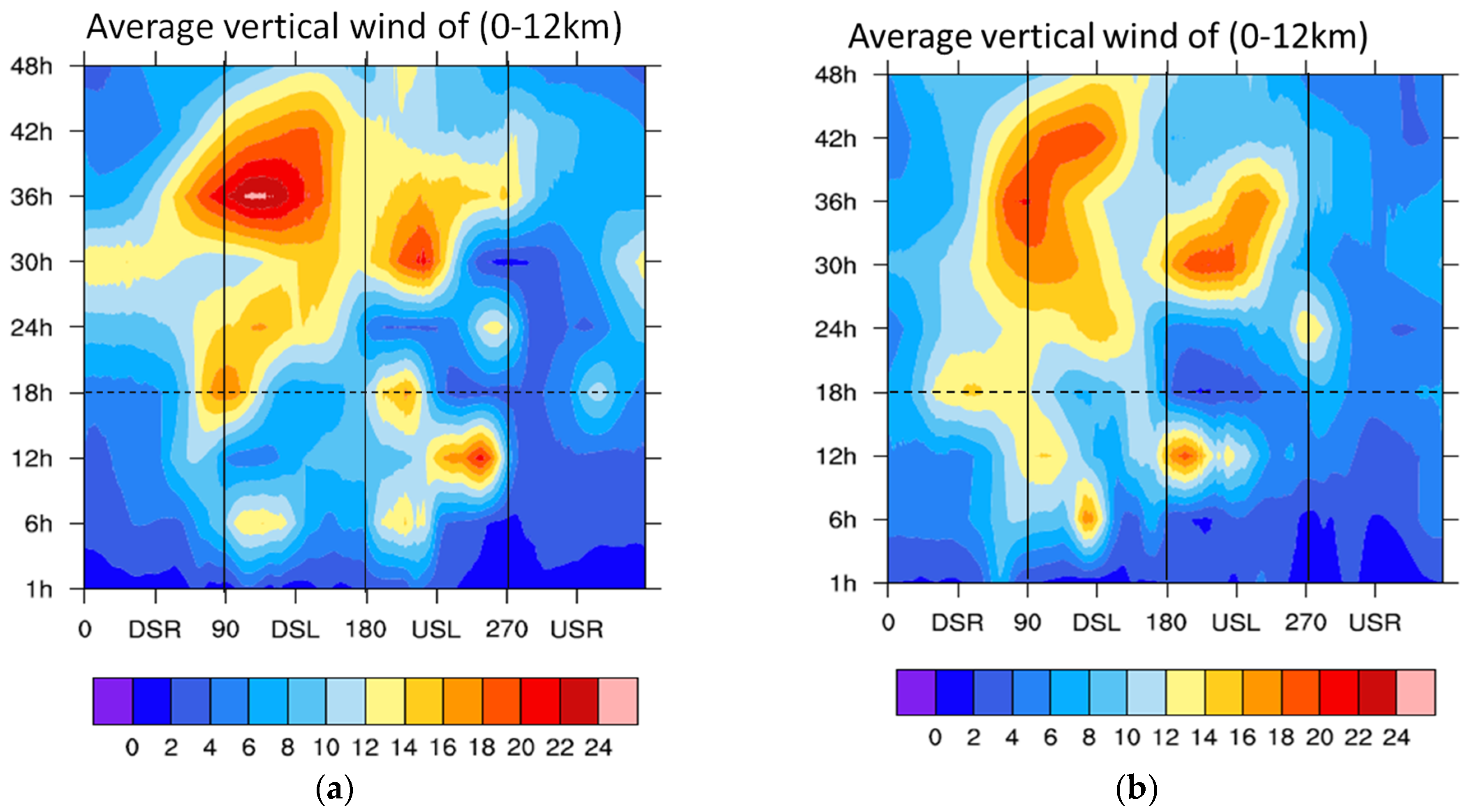 Atmosphere 15 00395 g014