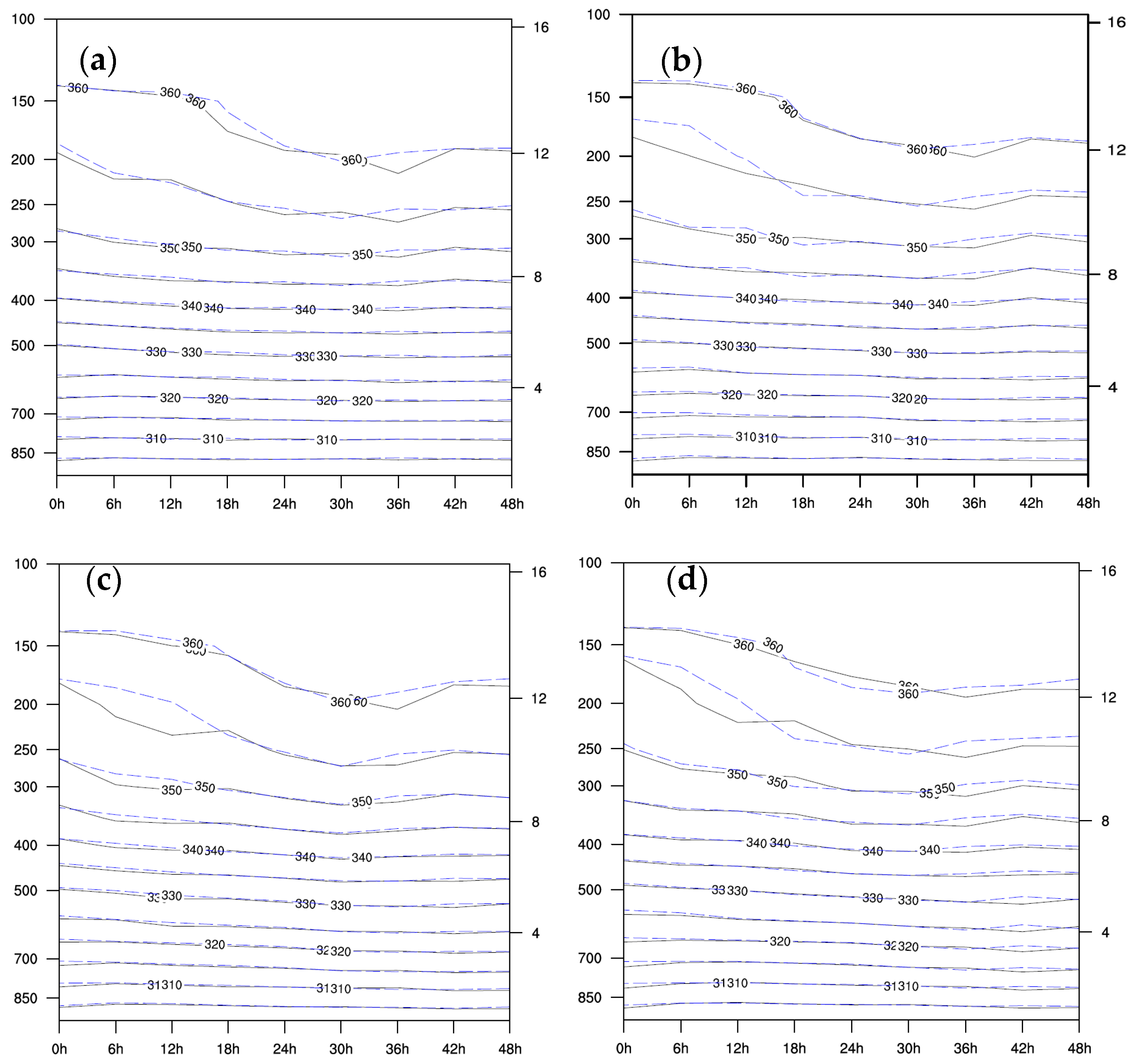 Atmosphere 15 00395 g015