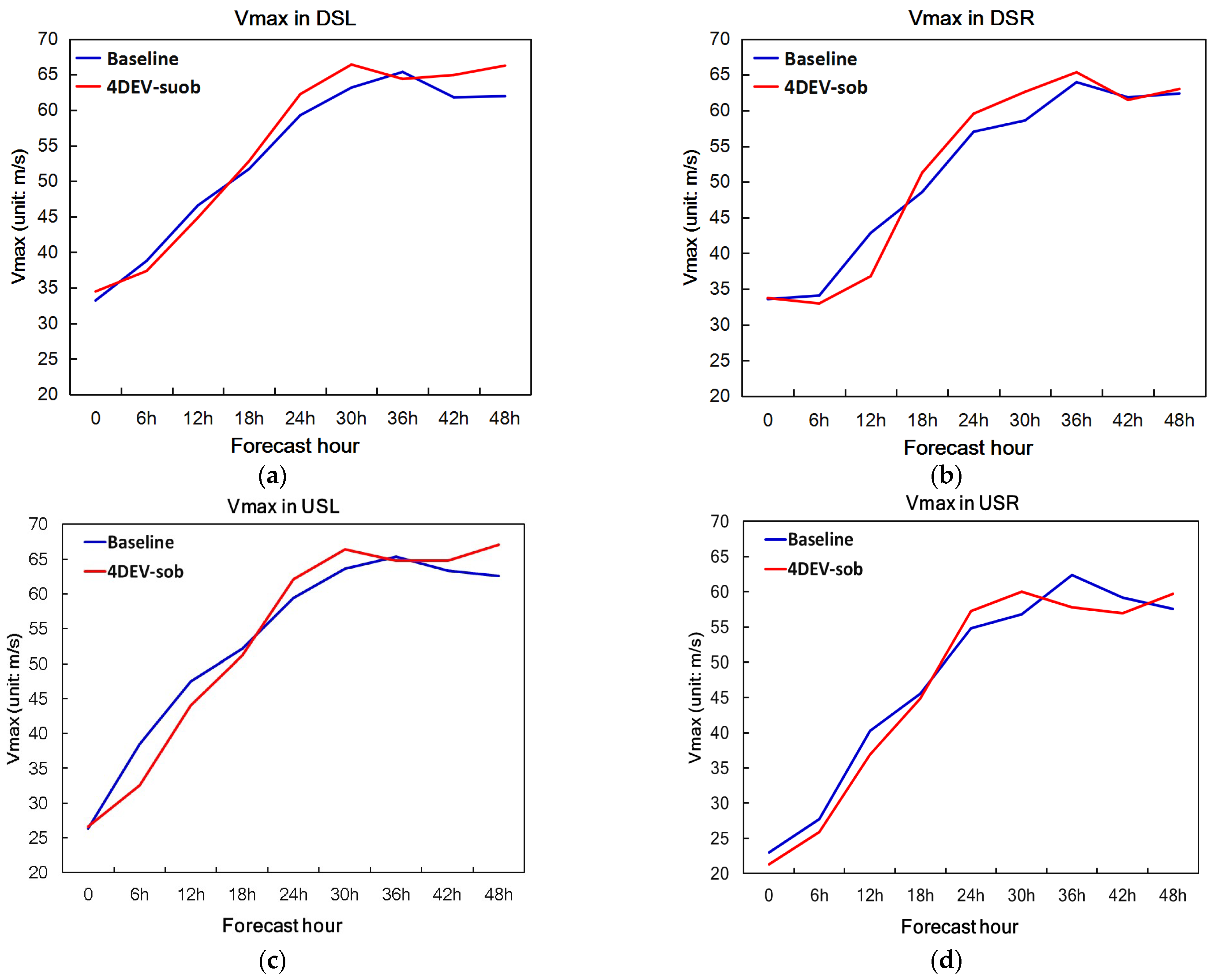 Atmosphere 15 00395 g016