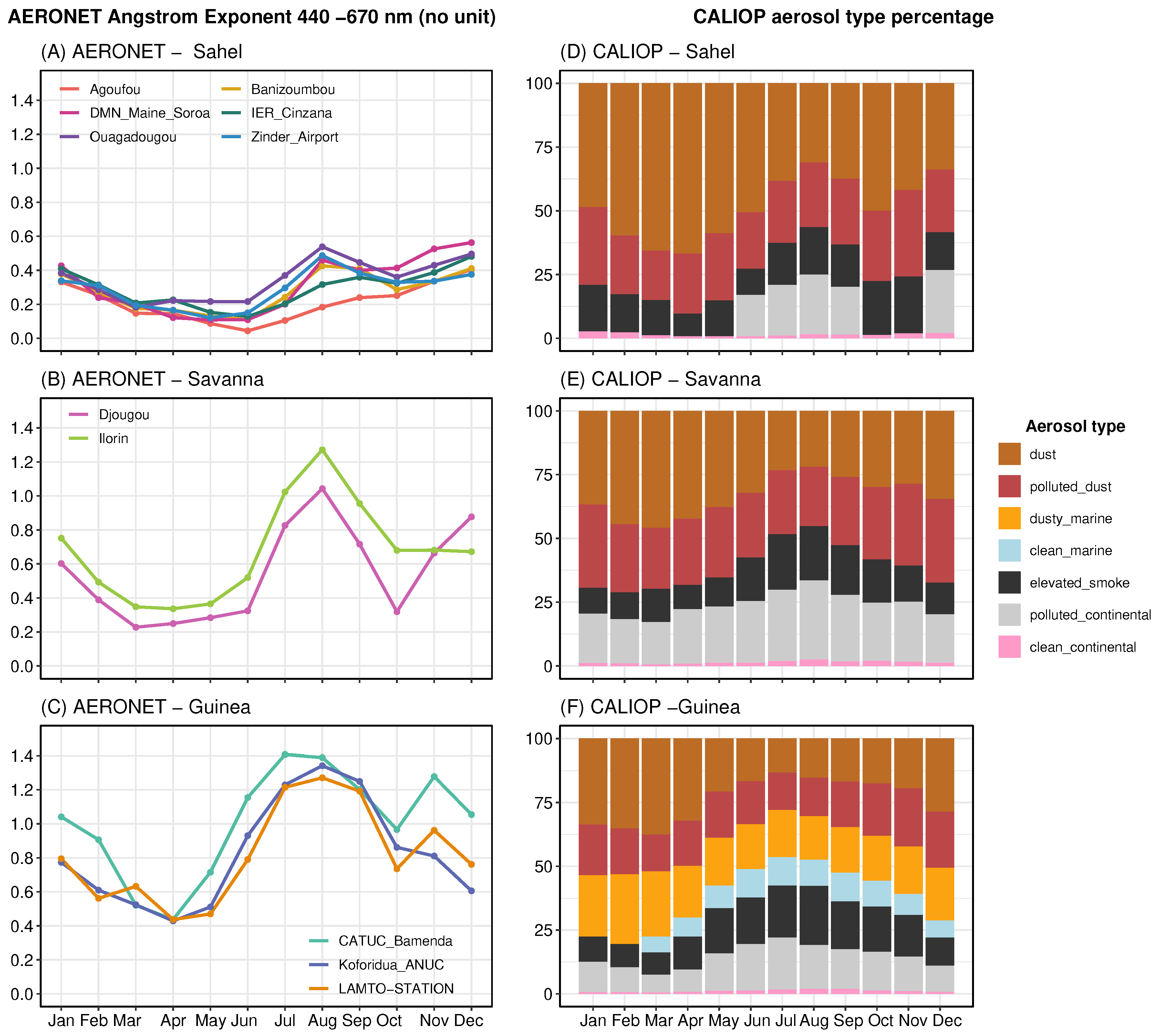 Atmosphere 15 00396 g003