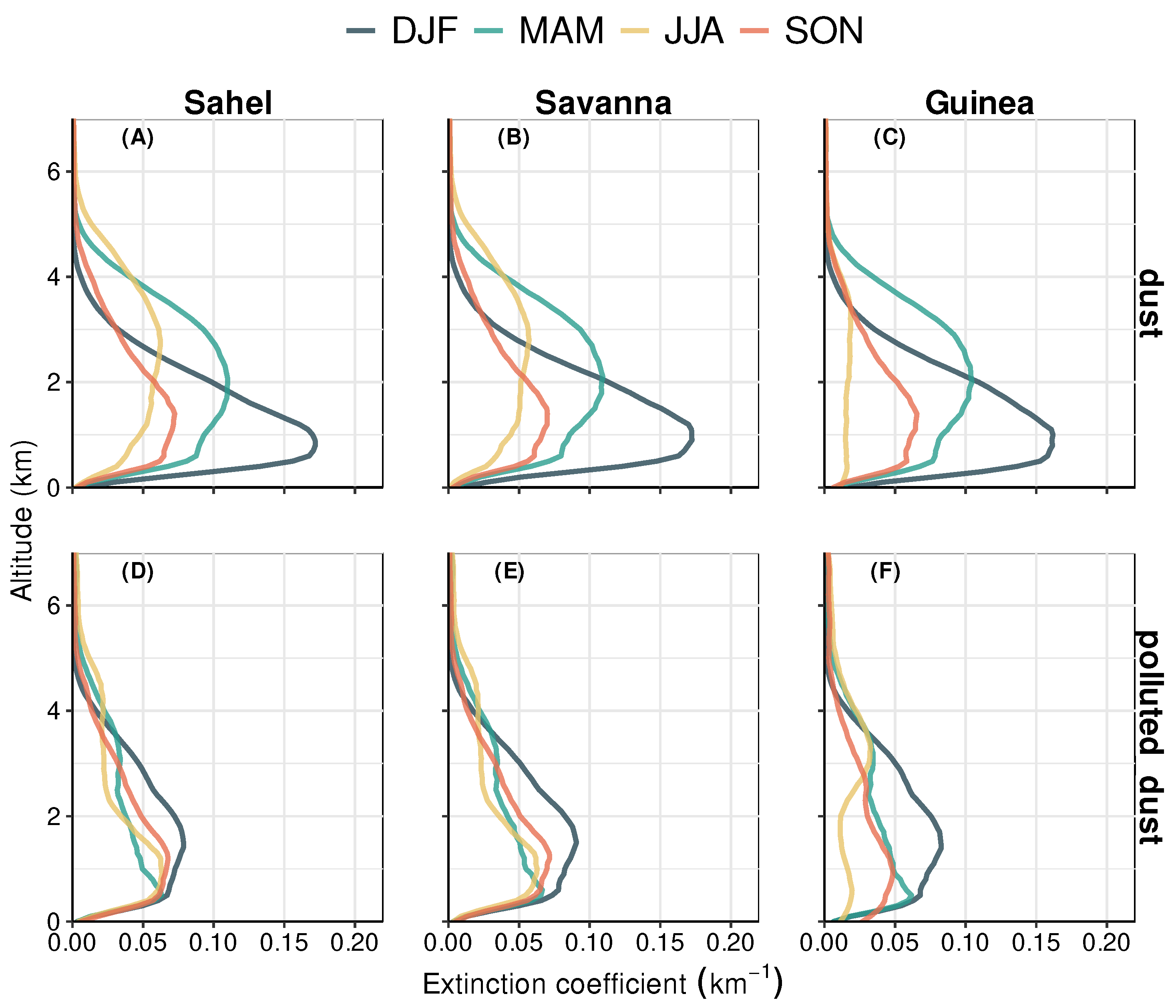 Atmosphere 15 00396 g005