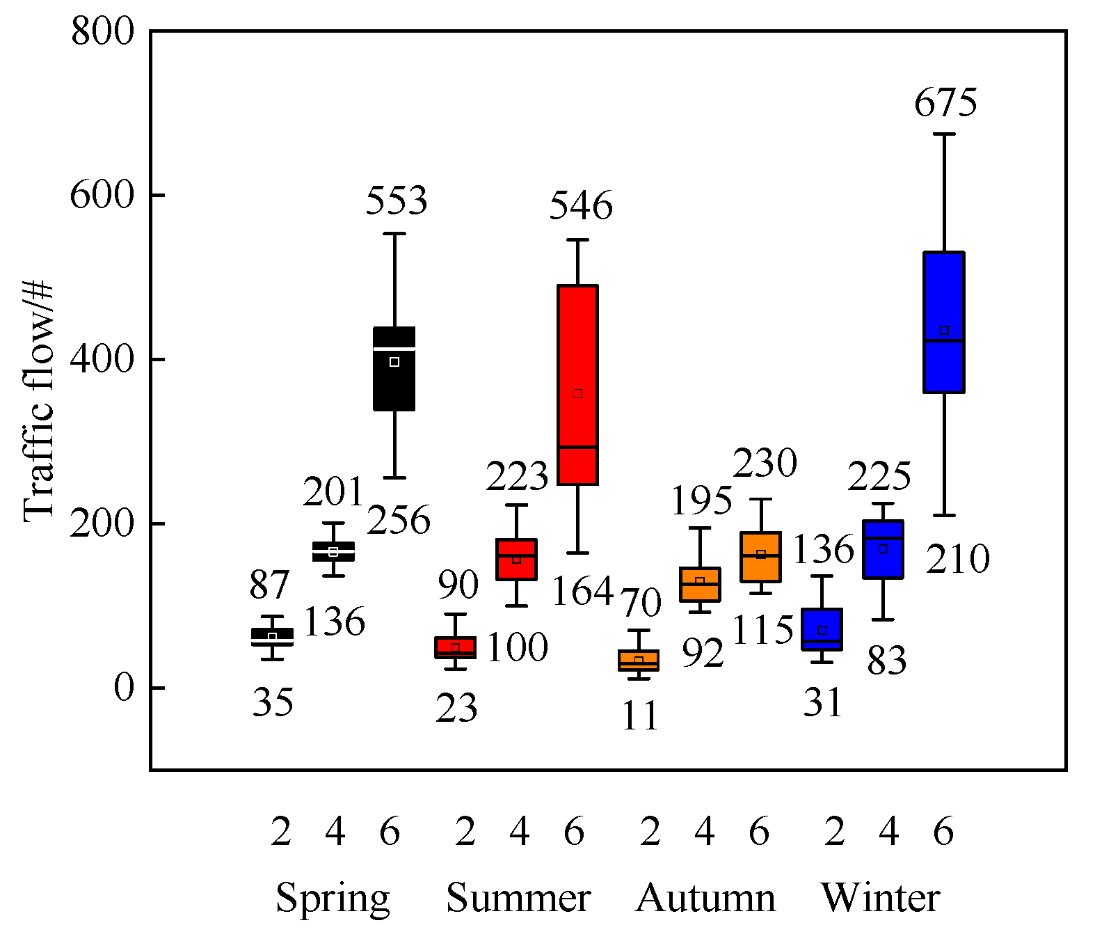 Atmosphere 15 00397 g006