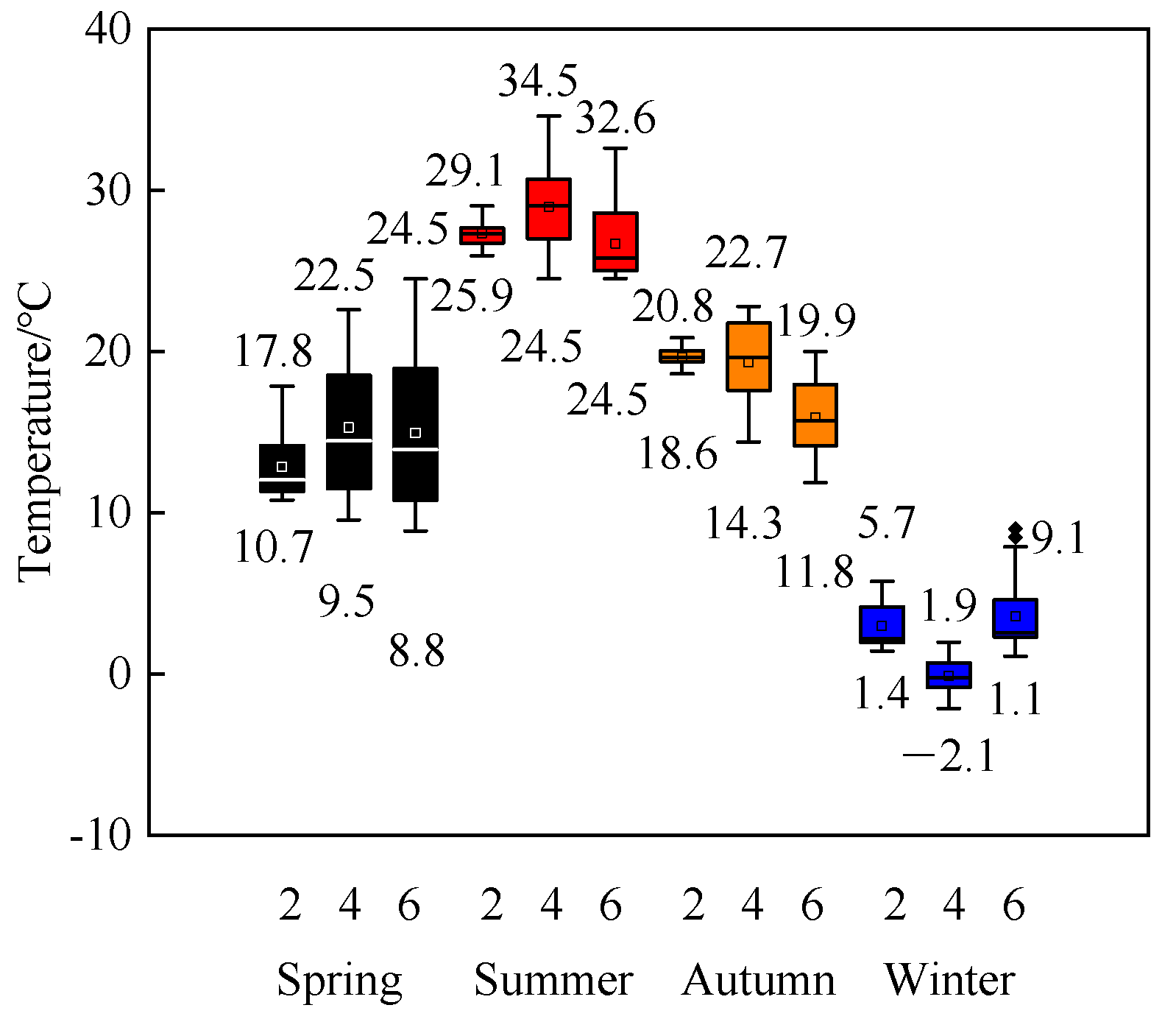Atmosphere 15 00397 g007