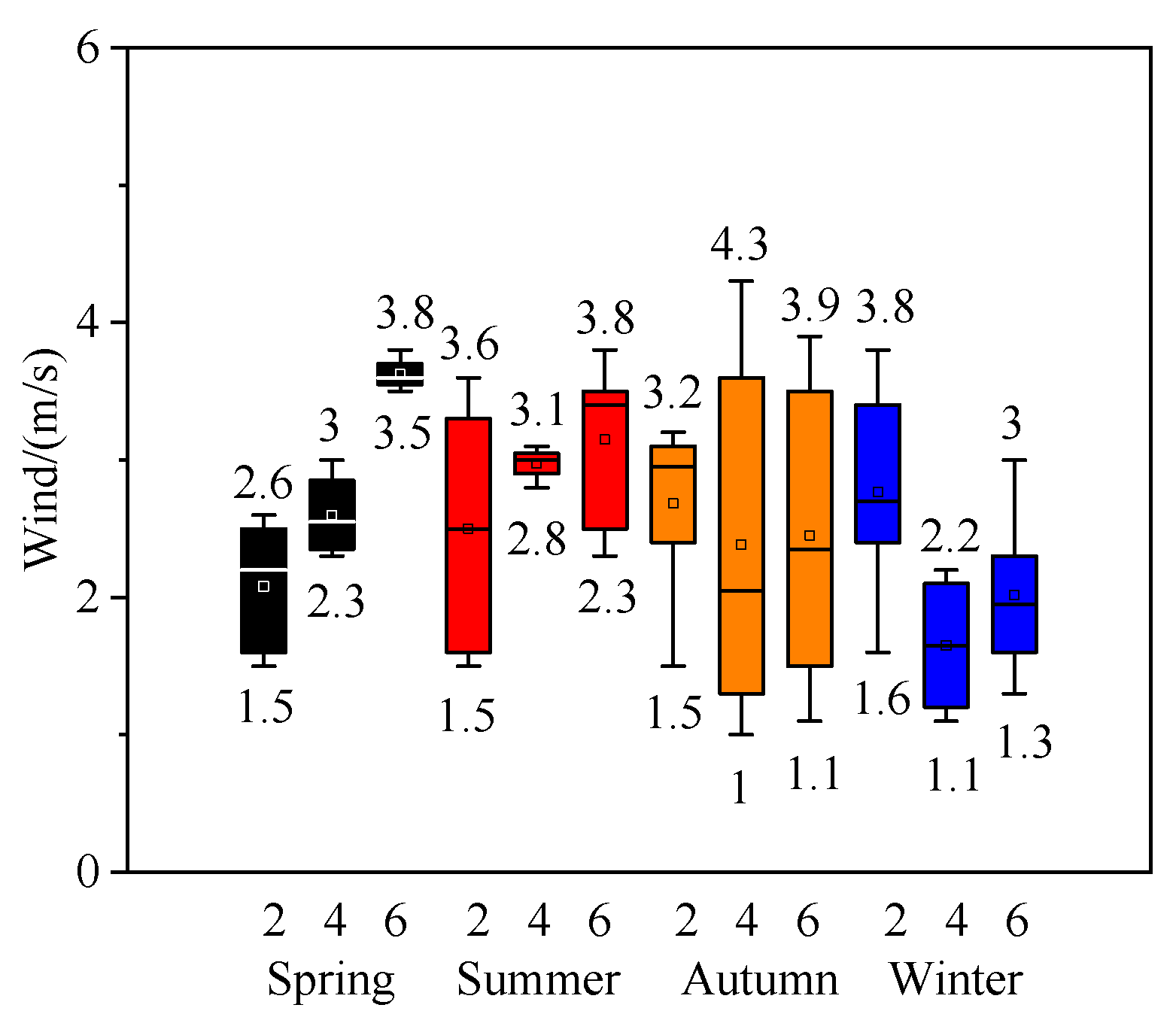 Atmosphere 15 00397 g009