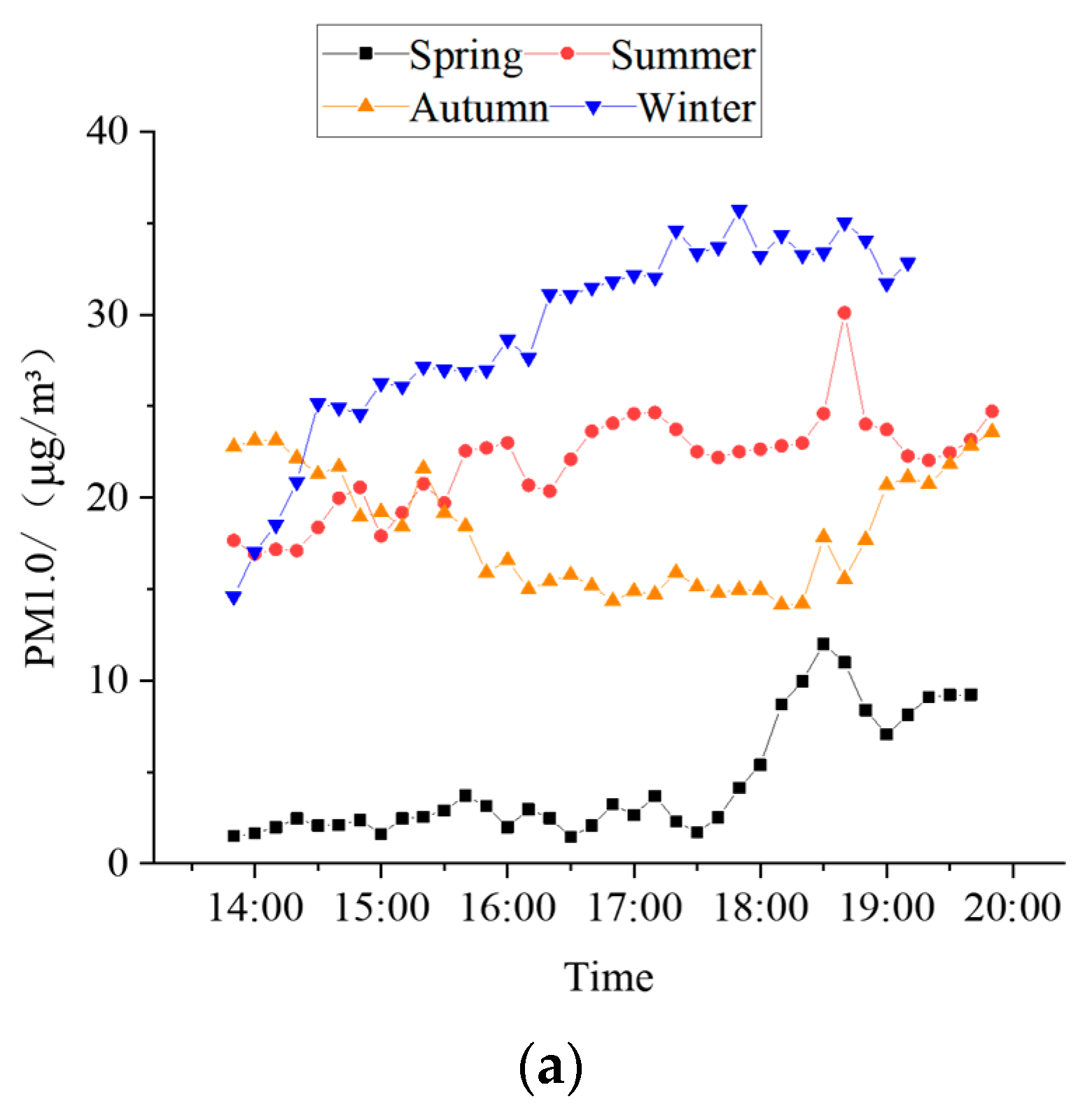 Atmosphere 15 00397 g010a