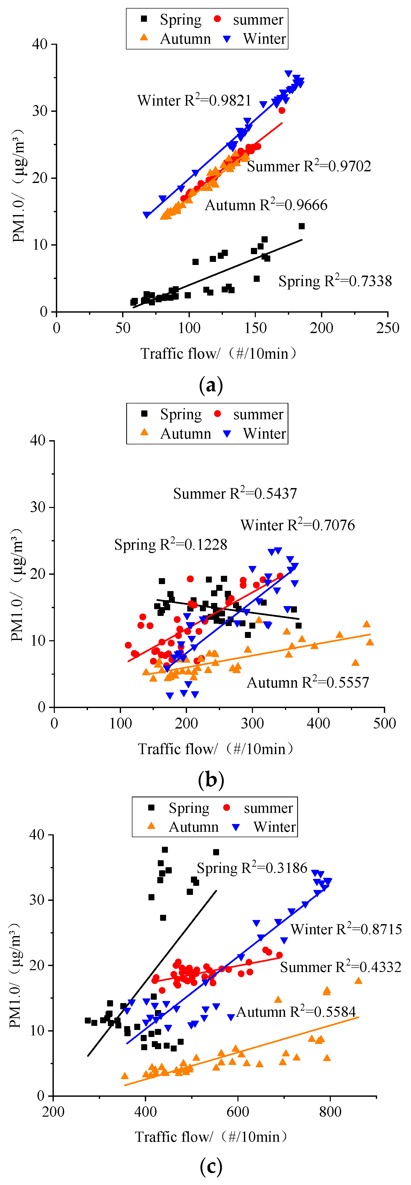 Atmosphere 15 00397 g011