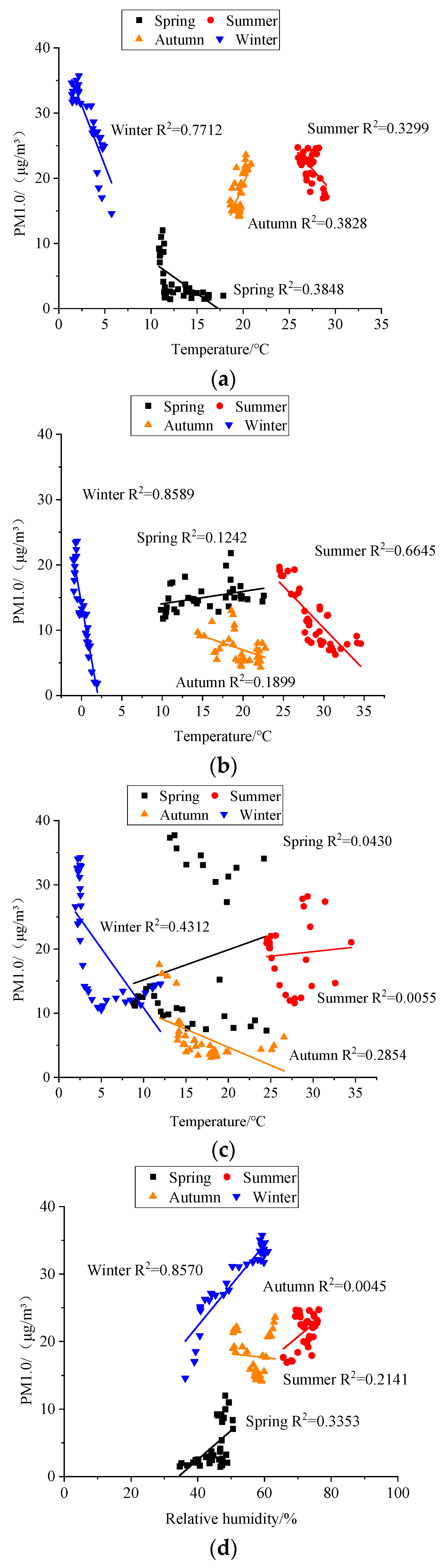 Atmosphere 15 00397 g012a