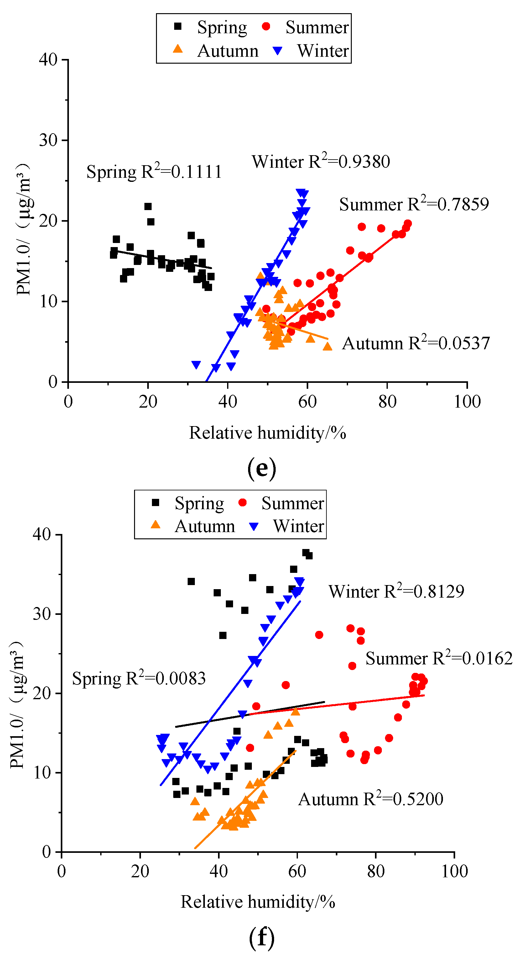Atmosphere 15 00397 g012b