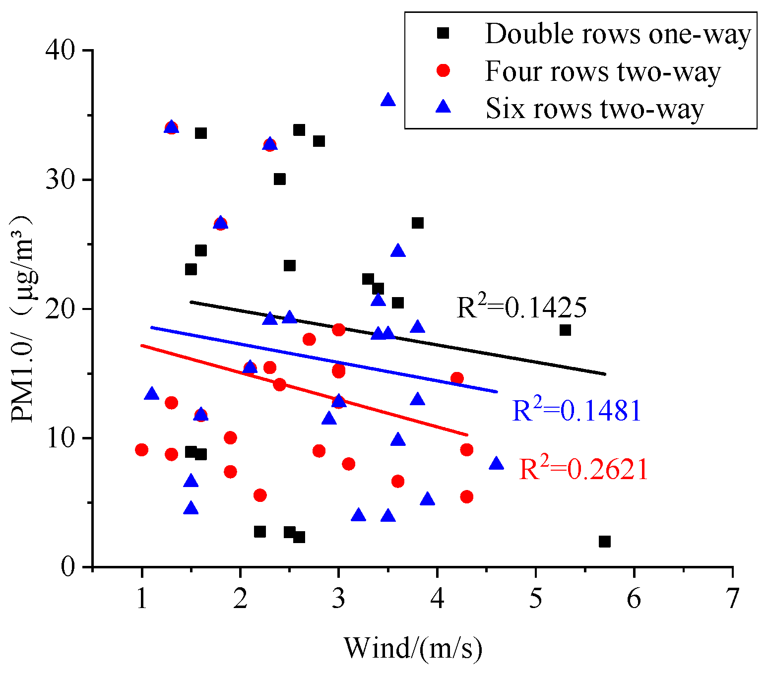 Atmosphere 15 00397 g013