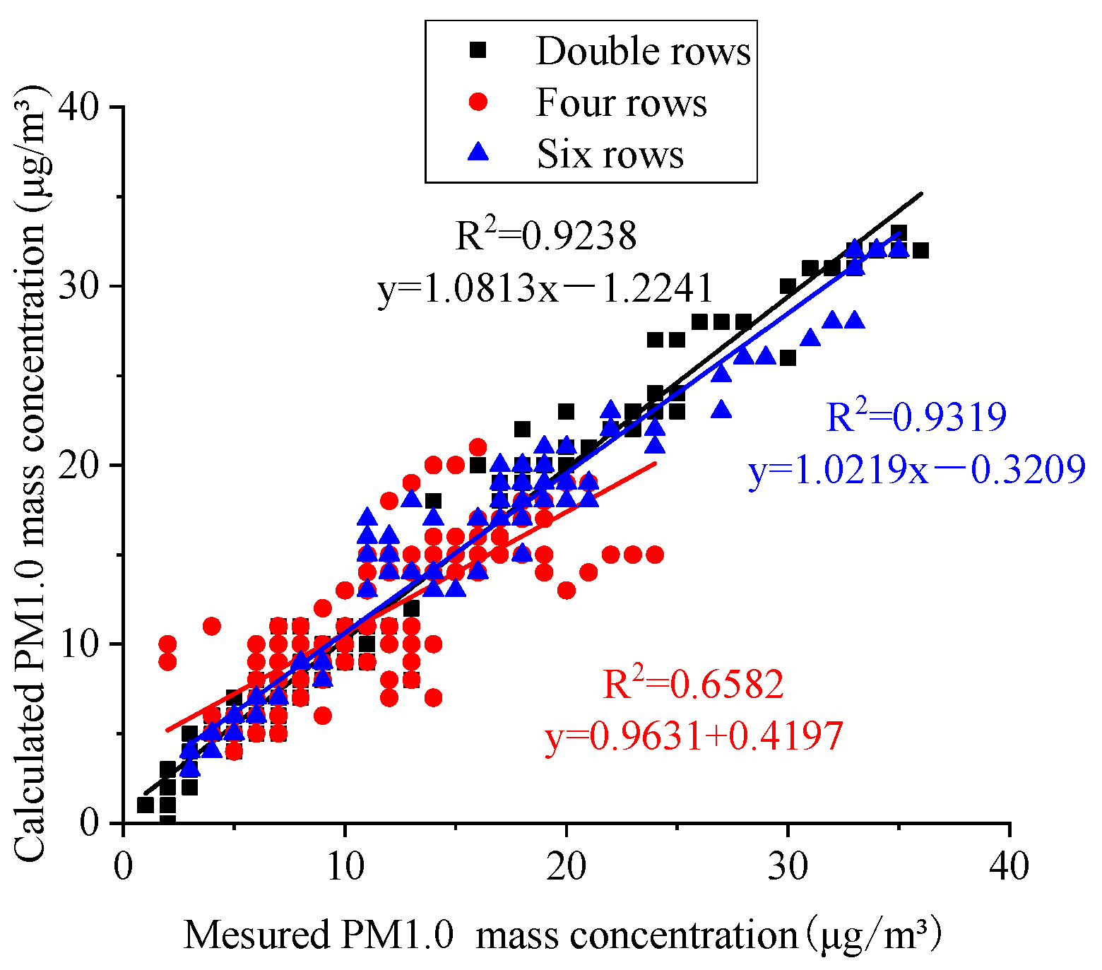 Atmosphere 15 00397 g014