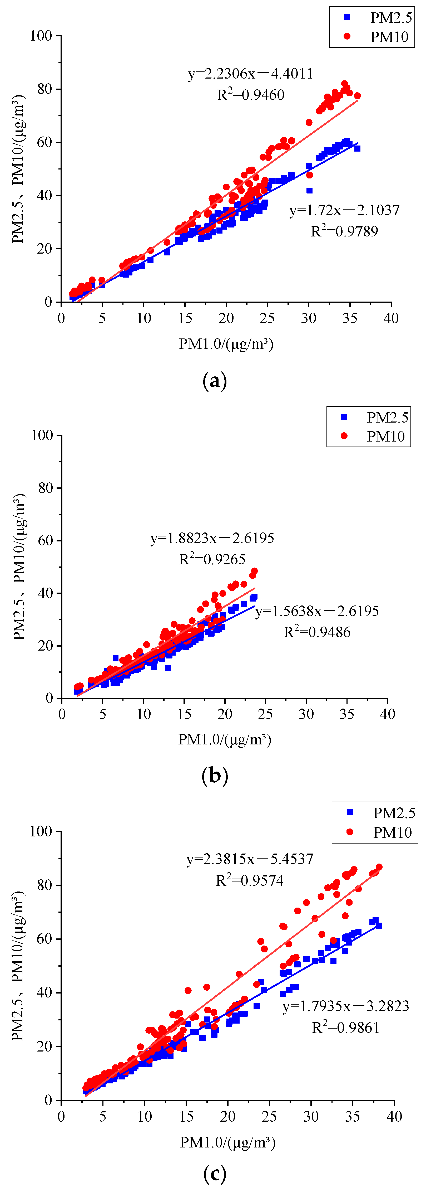 Atmosphere 15 00397 g015