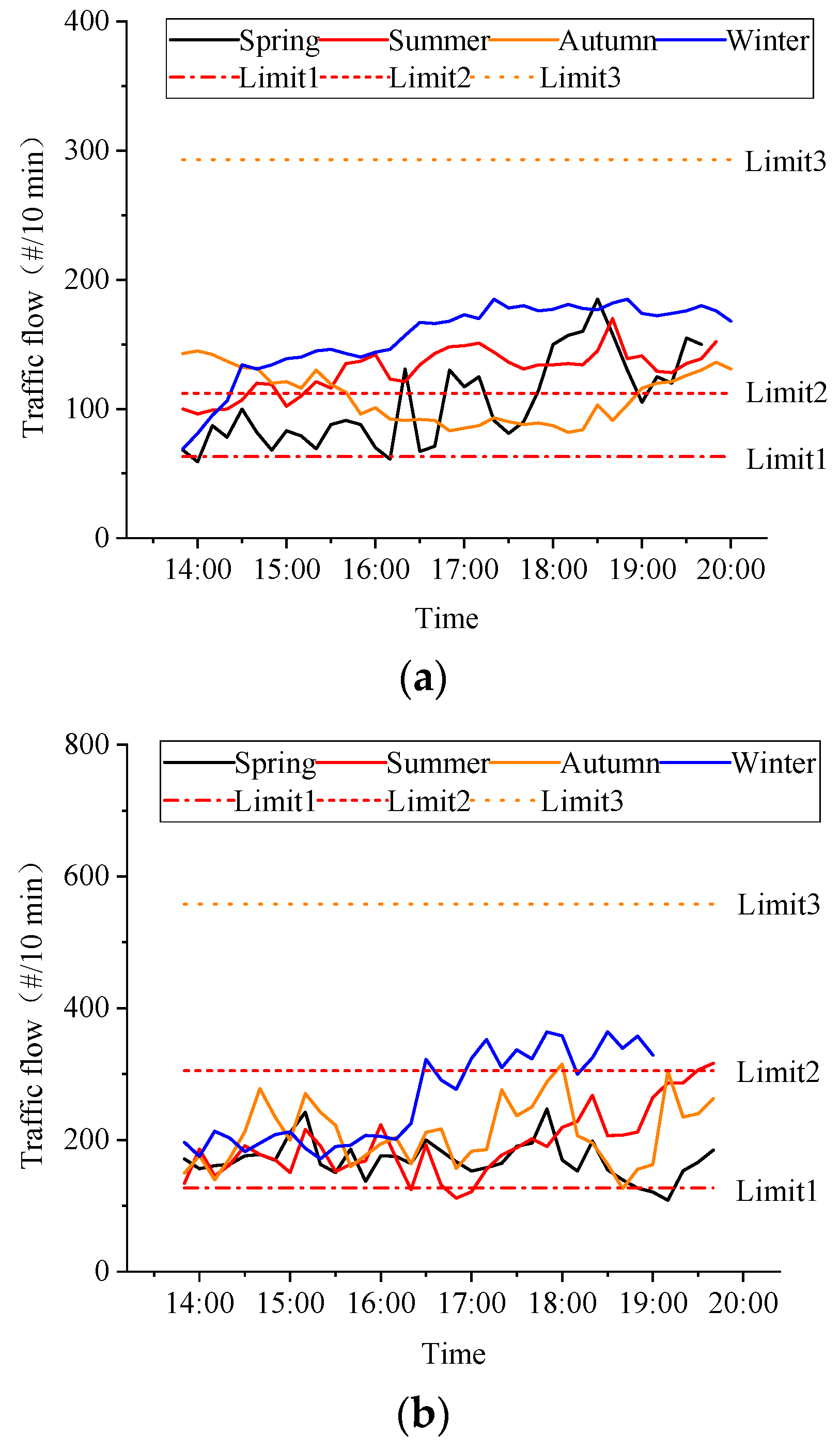 Atmosphere 15 00397 g016a