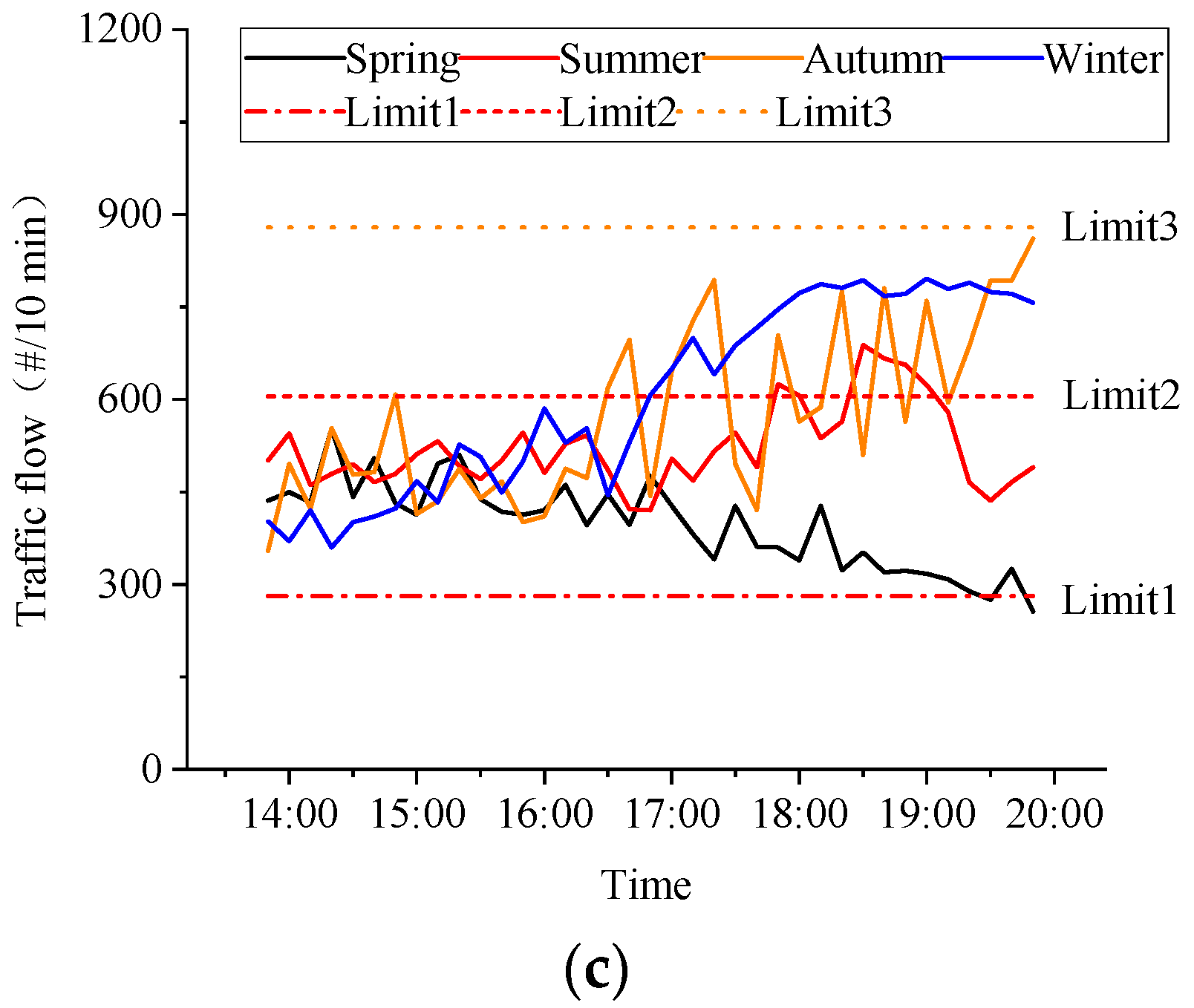 Atmosphere 15 00397 g016b