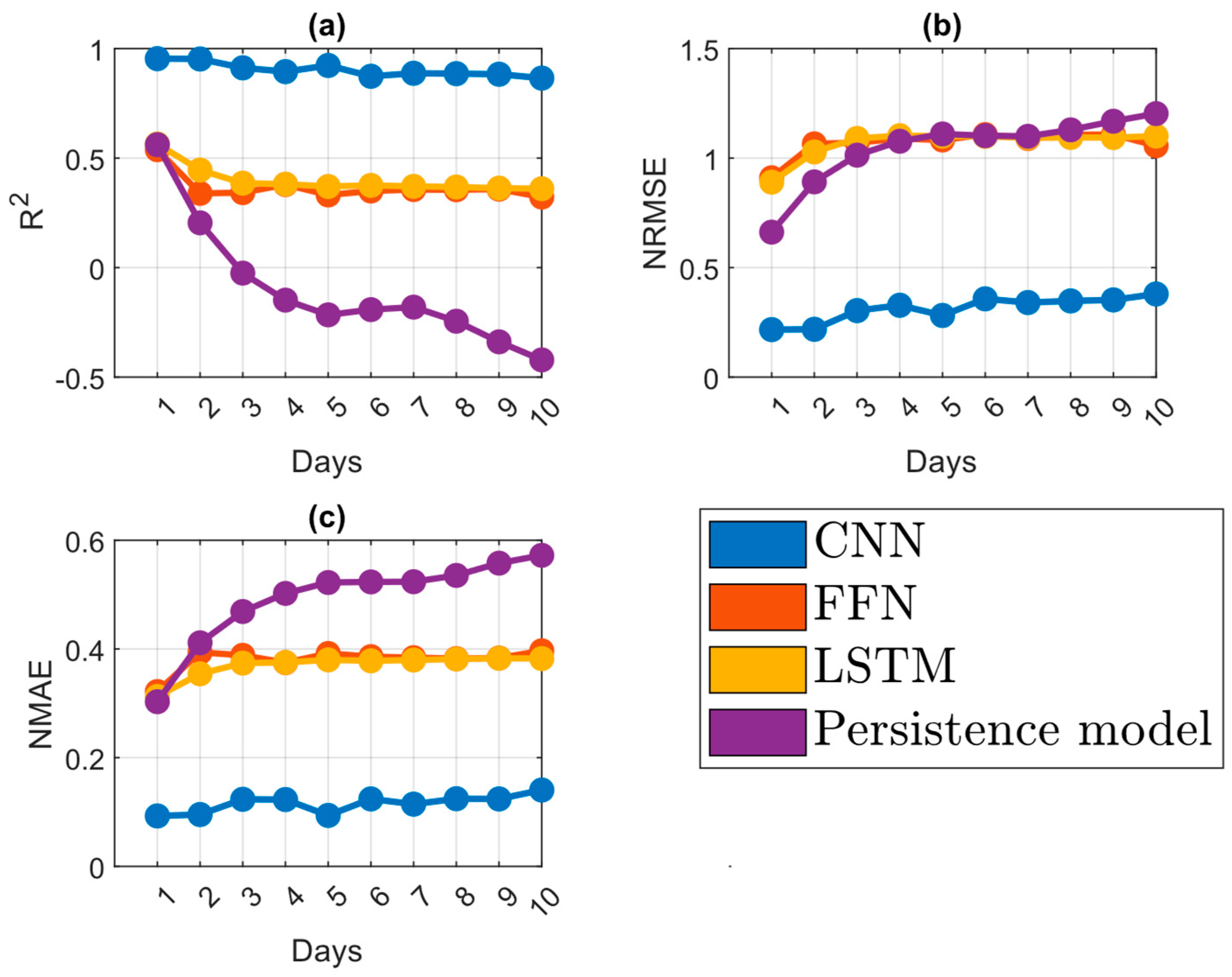 Atmosphere 15 00398 g004