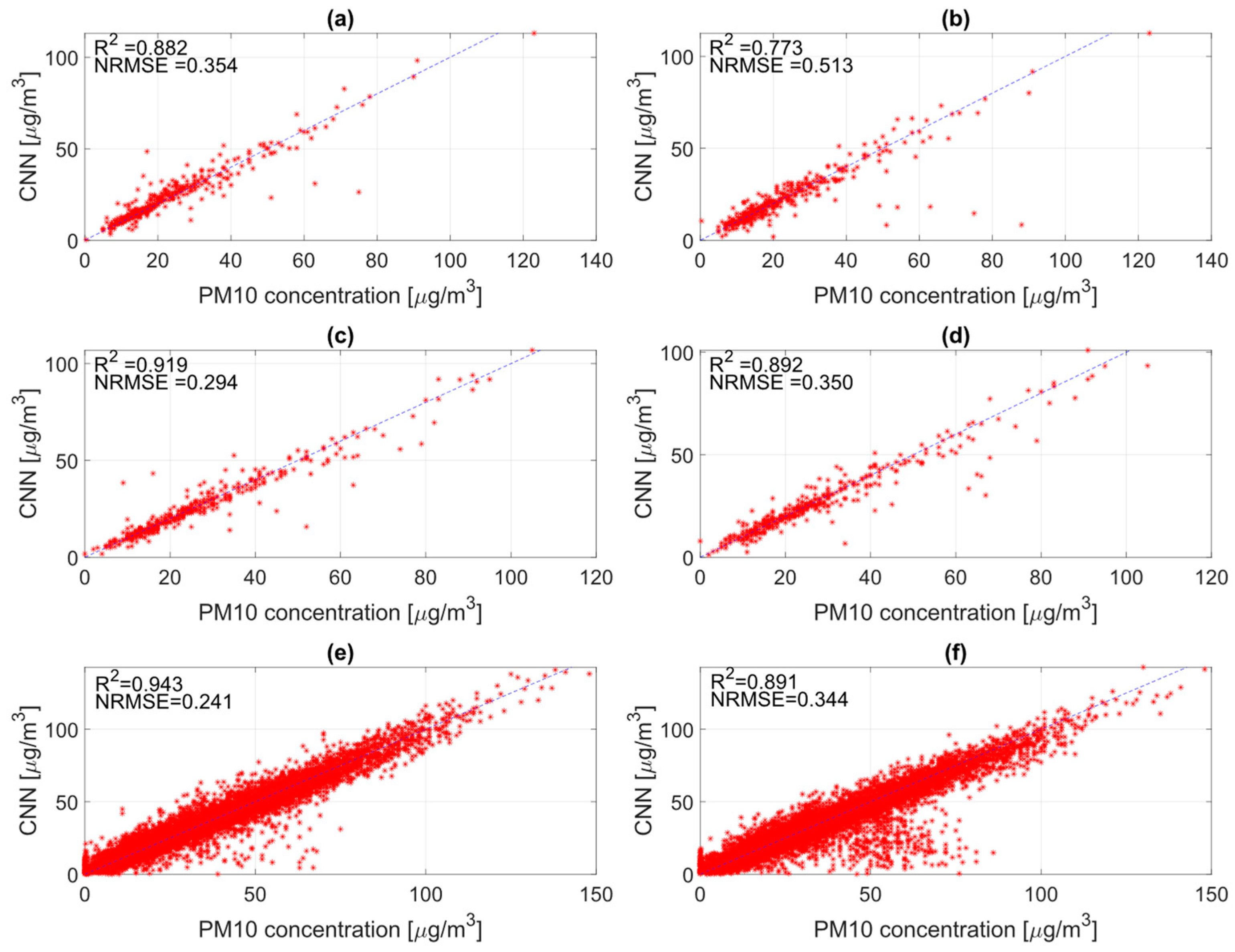 Atmosphere 15 00398 g005