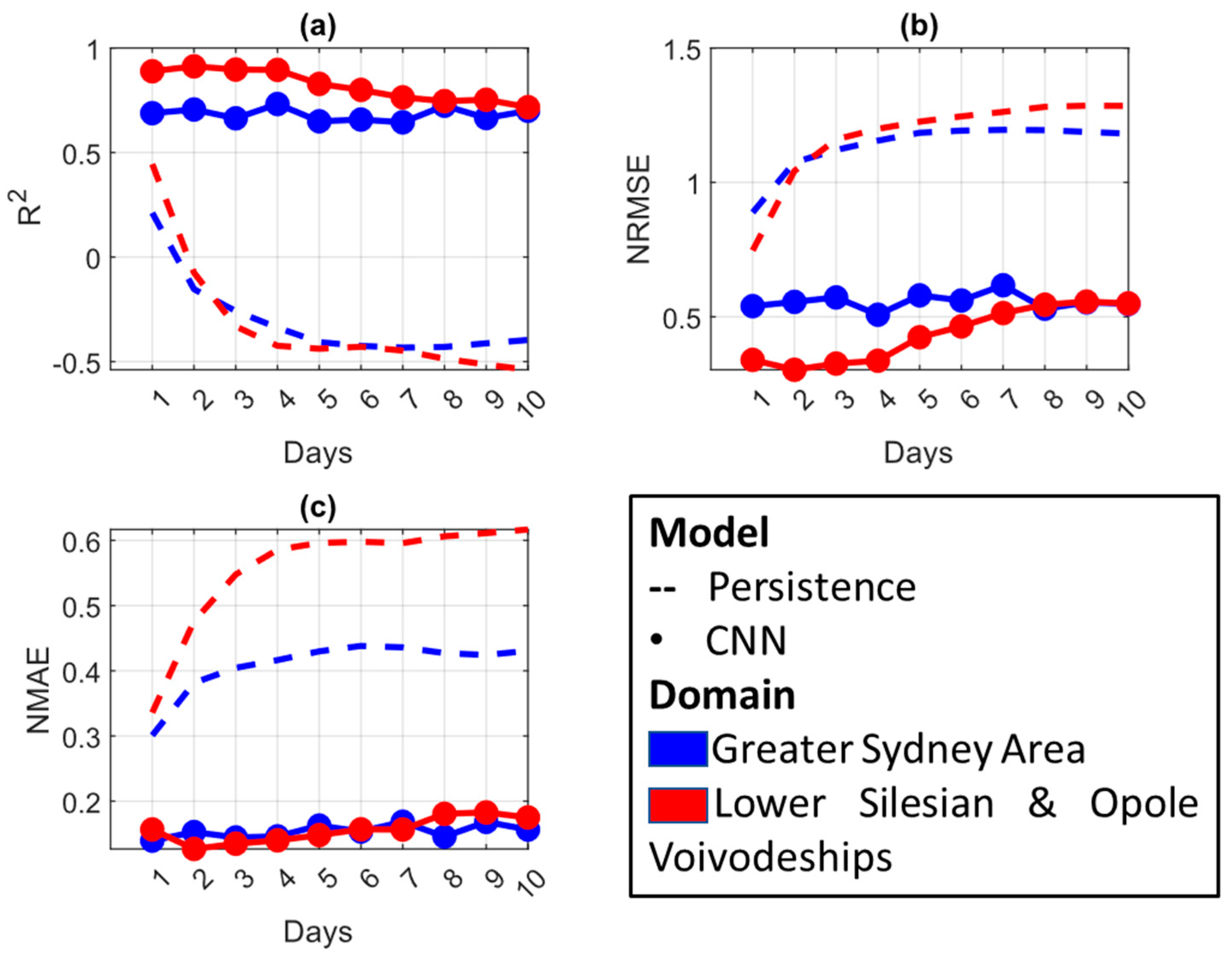 Atmosphere 15 00398 g006
