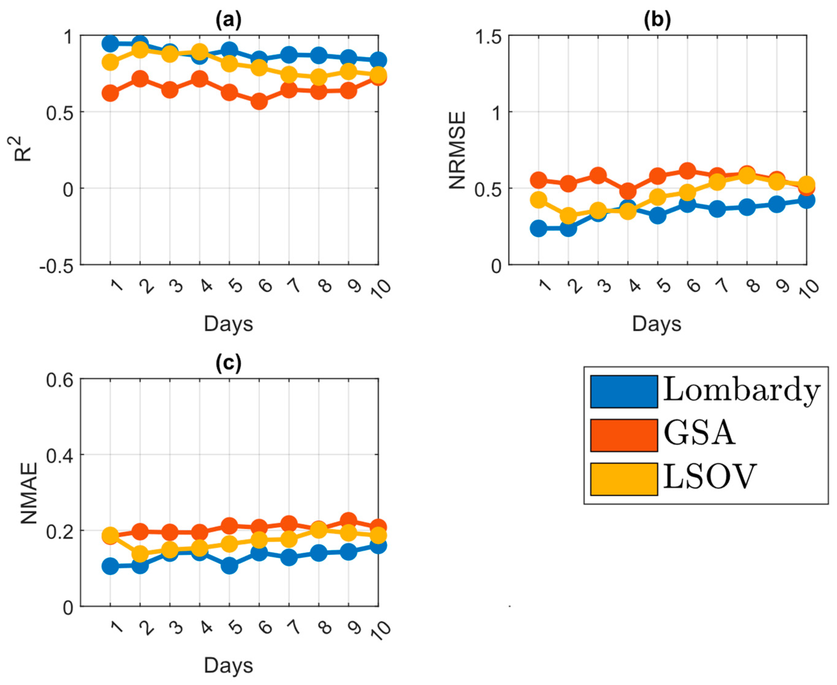 Atmosphere 15 00398 g008