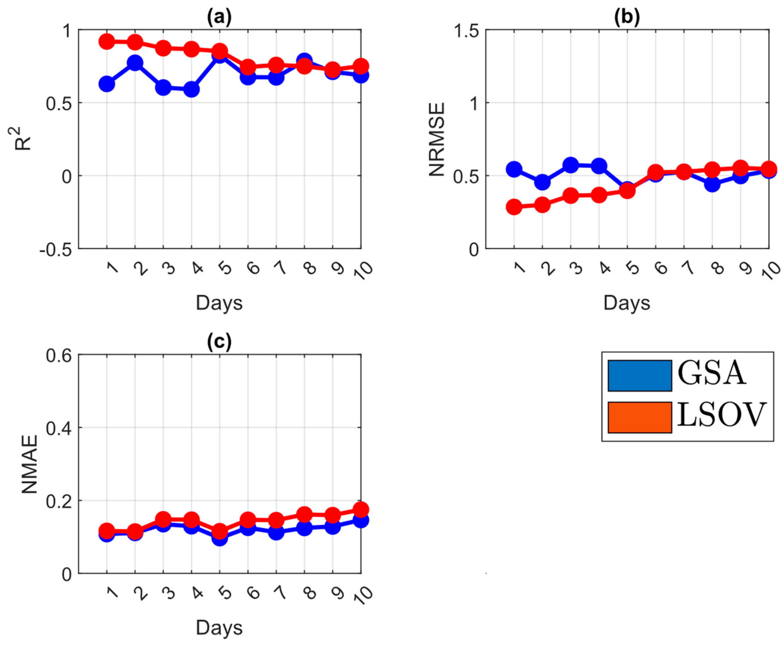 Atmosphere 15 00398 g009