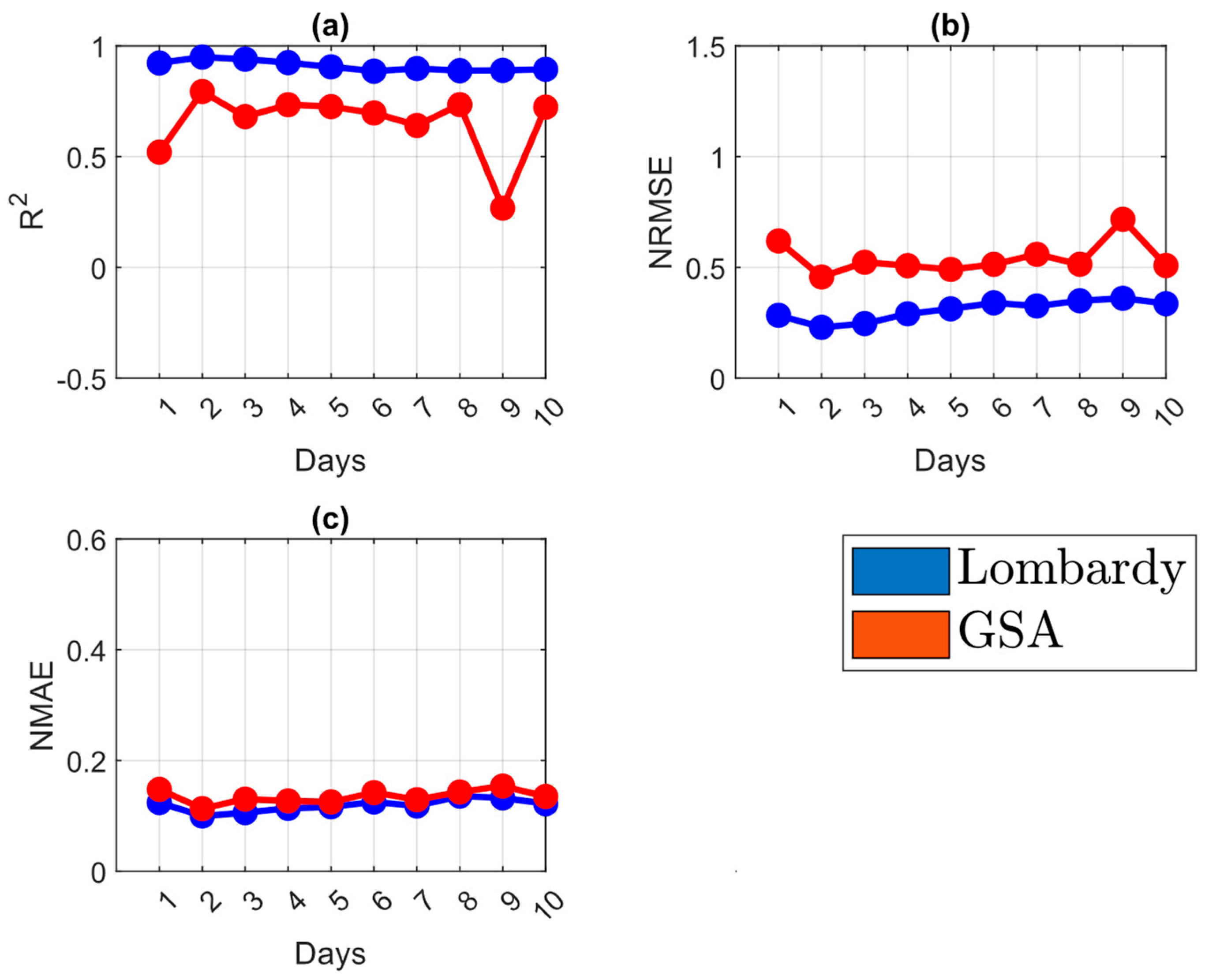 Atmosphere 15 00398 g011
