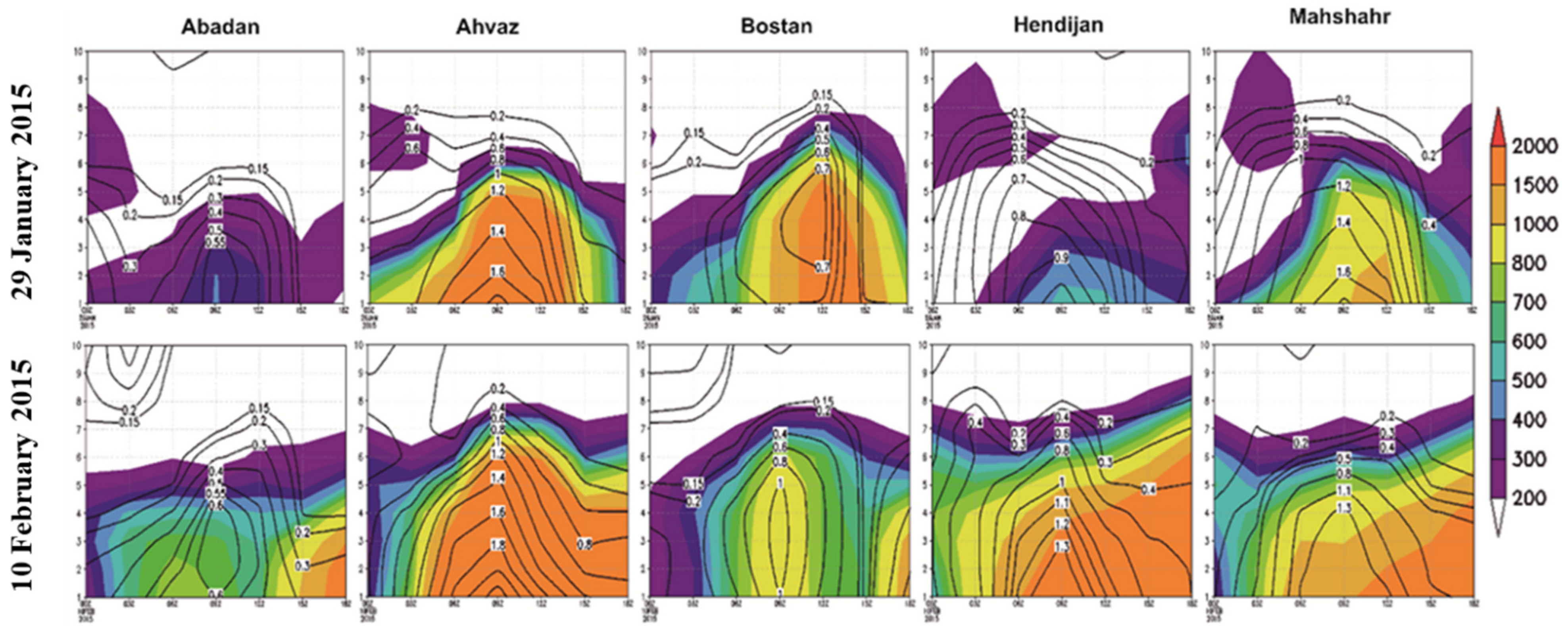 Atmosphere 15 00400 g010