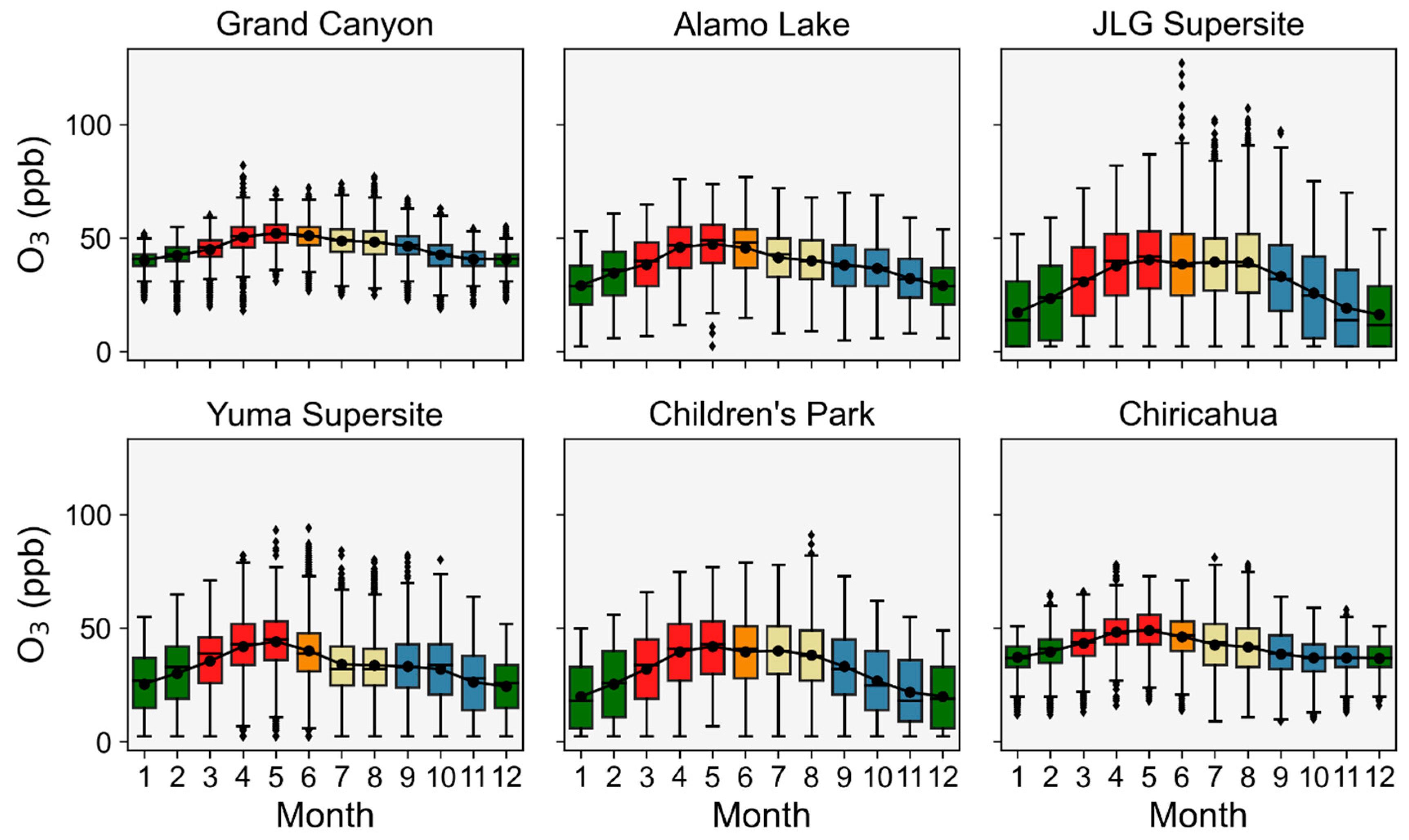 Atmosphere 15 00401 g003