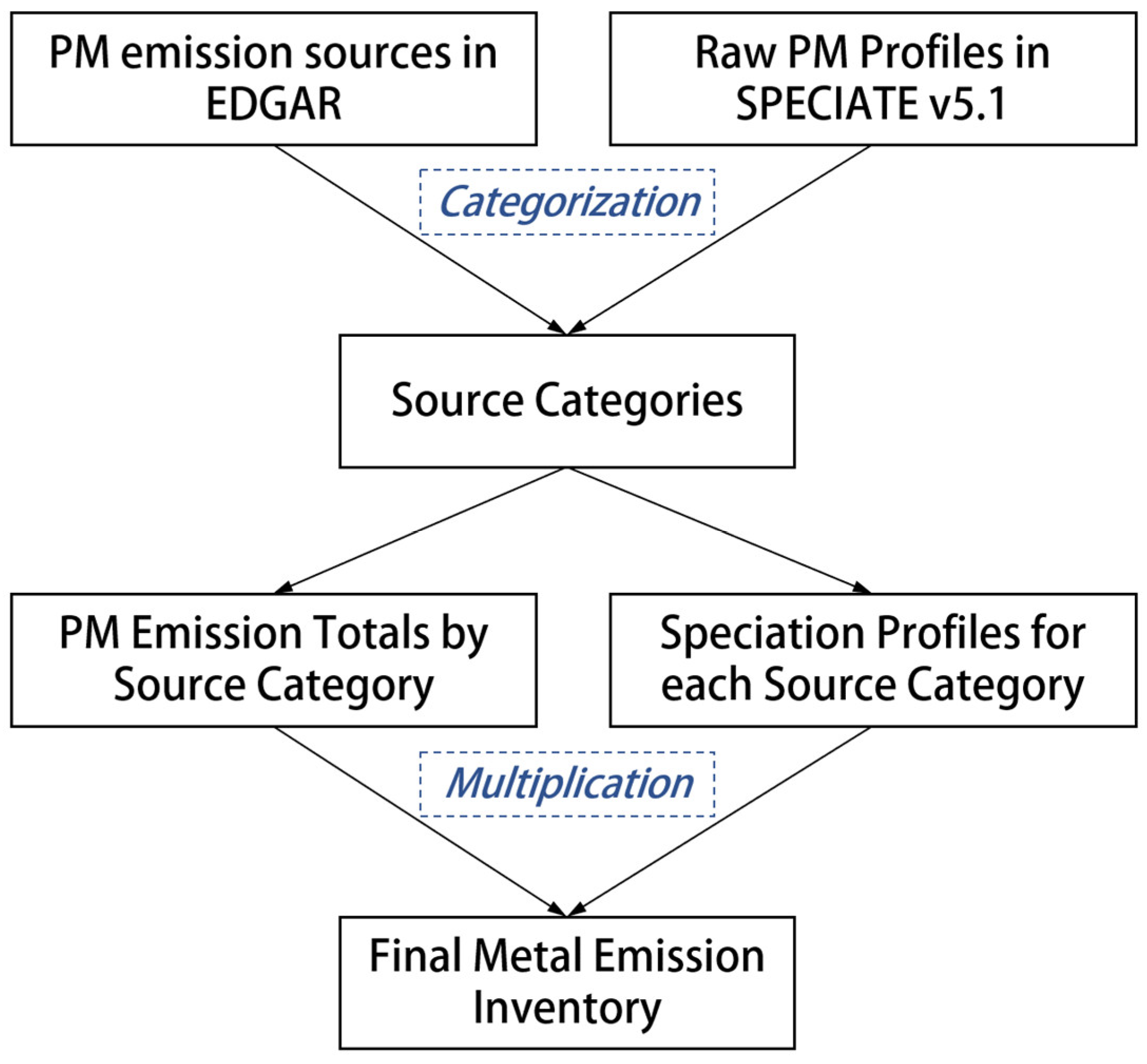 Atmosphere 15 00402 g001