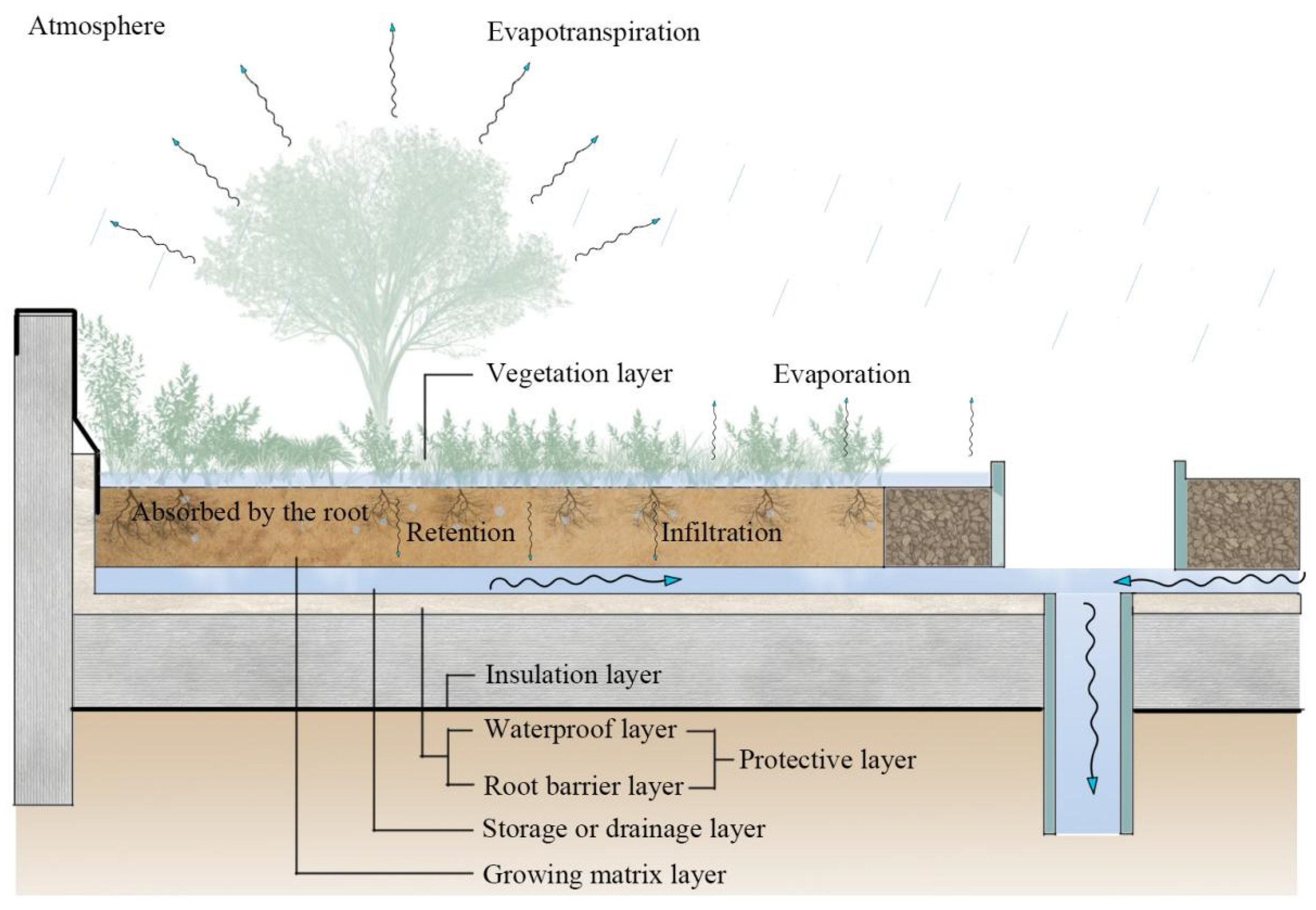 Atmosphere 15 00403 g002