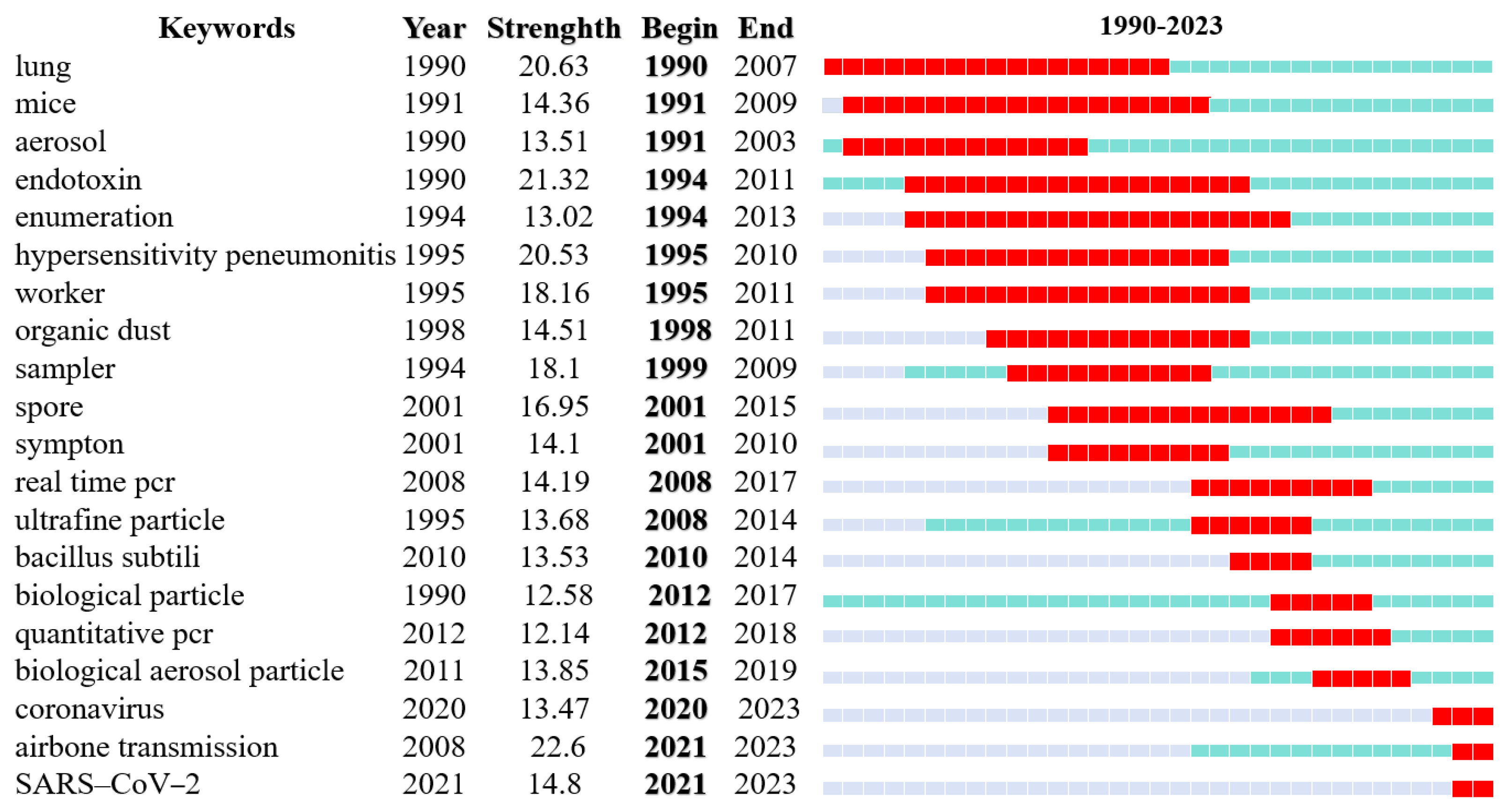 Atmosphere 15 00404 g001 Atmosphere 15 00404 g001