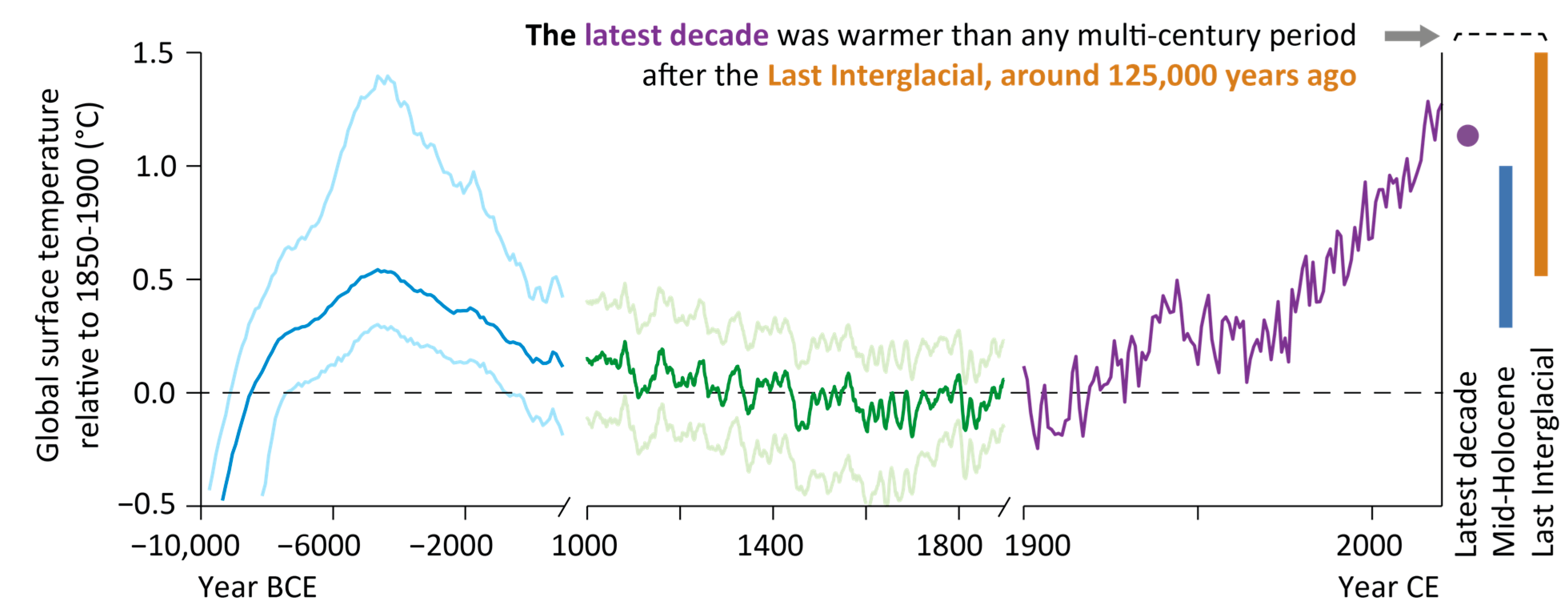 Atmosphere 15 00405 g001