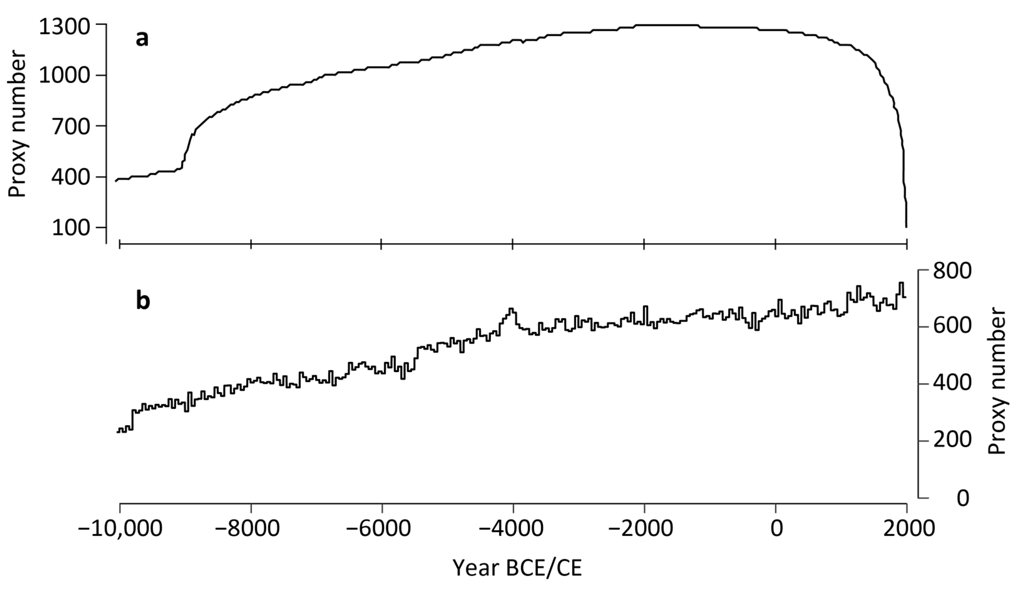 Atmosphere 15 00405 g004