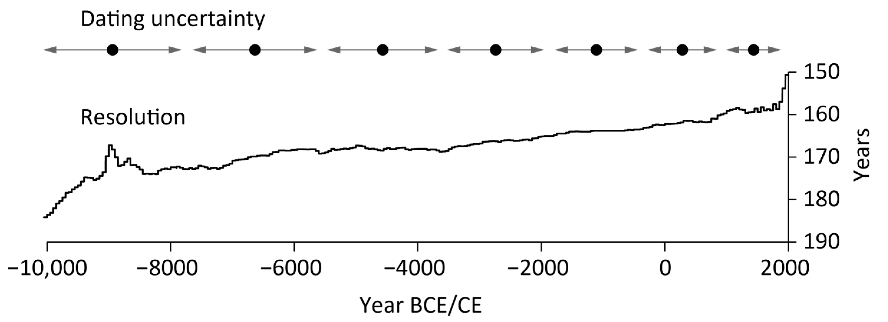 Atmosphere 15 00405 g005